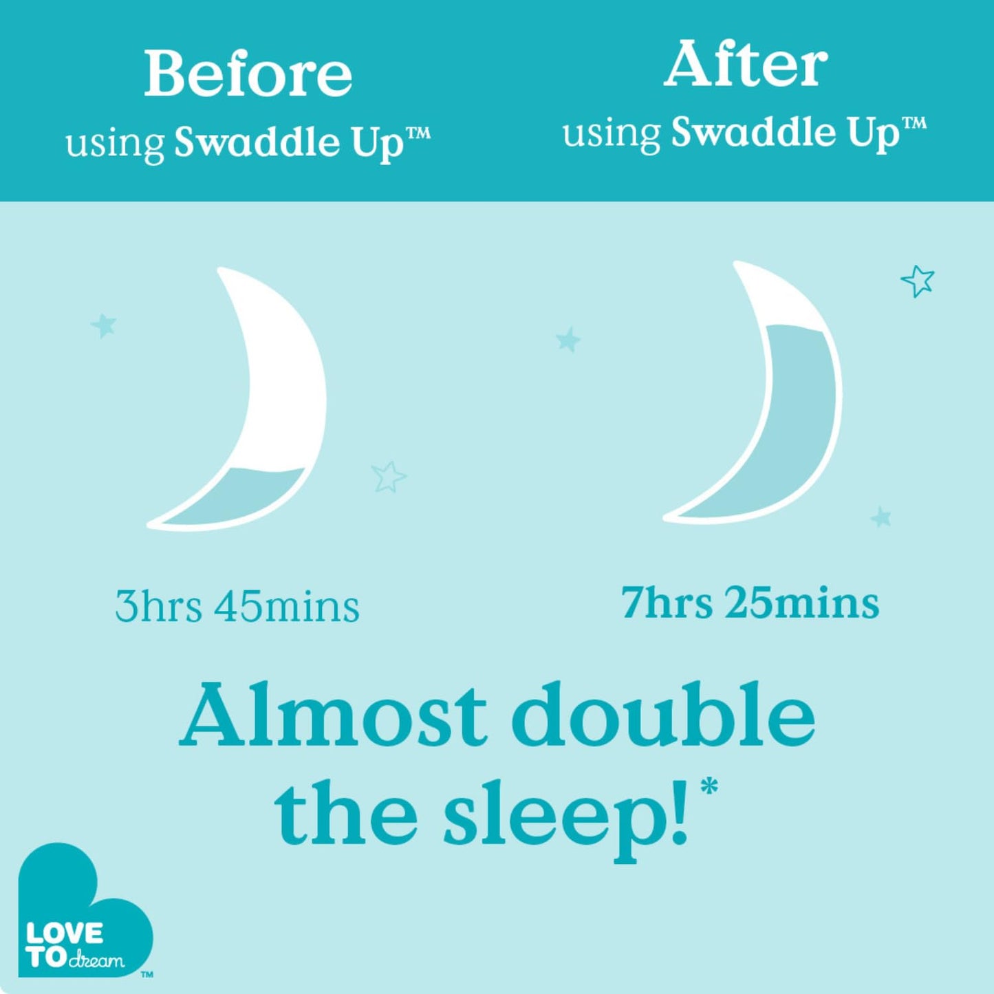 Love To Dream Swaddle, Baby Sleep Sack, Swaddle Up Self-Soothing Swaddles for Newborns, Get Longer Sleep, Snug Fit Helps Calm Startle Reflex, Lite 0.2 TOG Sleep Sack, 6-8.5kg, Light Olive