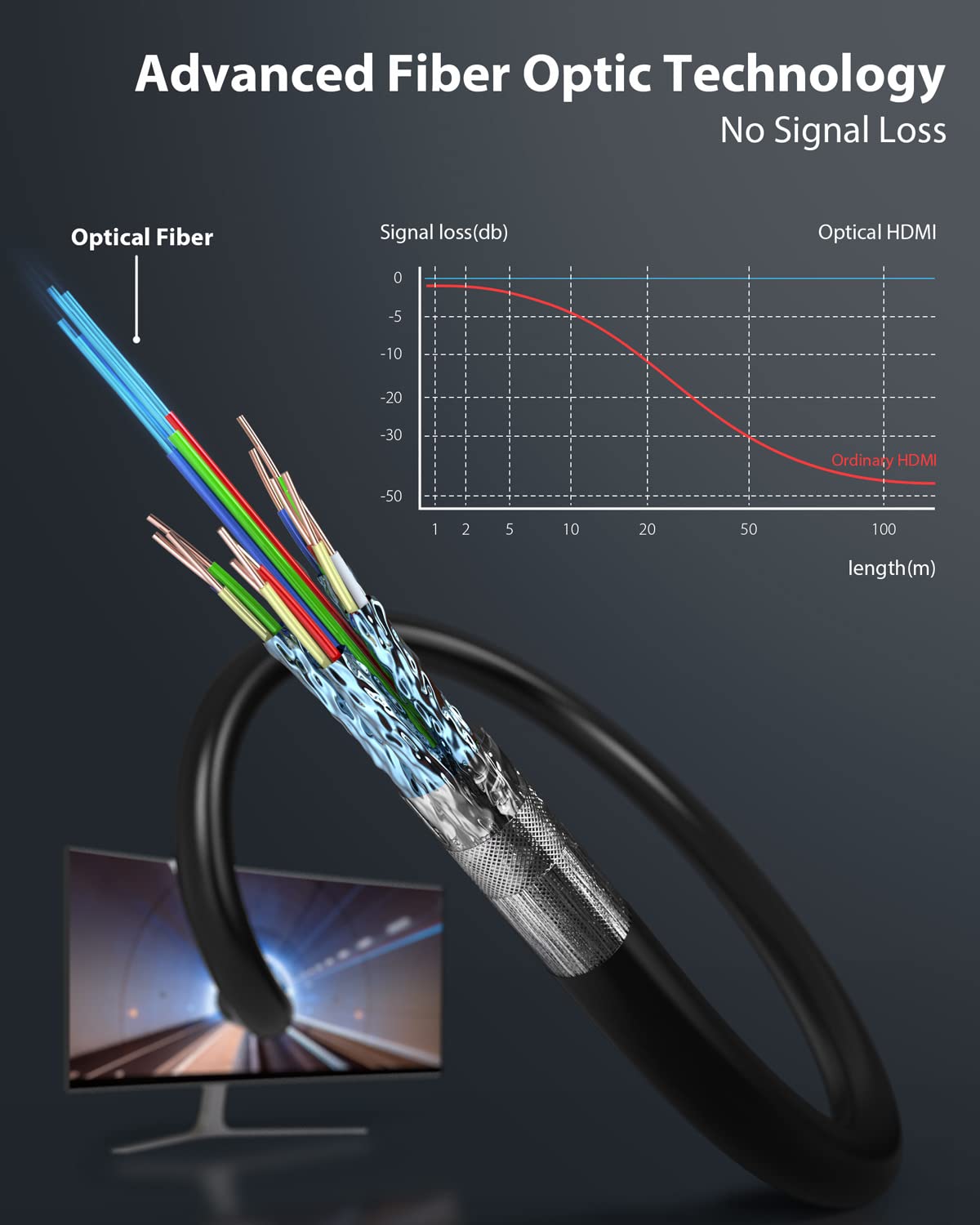 8K HDMI Fiber Optic Cable 50ft, Stouchi 48Gbps Ultra High Speed HDMI 2.1 Cable, CL3 Rated, 10K 8K60Hz 4K120Hz 2K144Hz Dynamic HDR HDCP 2.2 & 2.3 eARC Compatible for PS5, Xbox Series X, Apple TV 4K