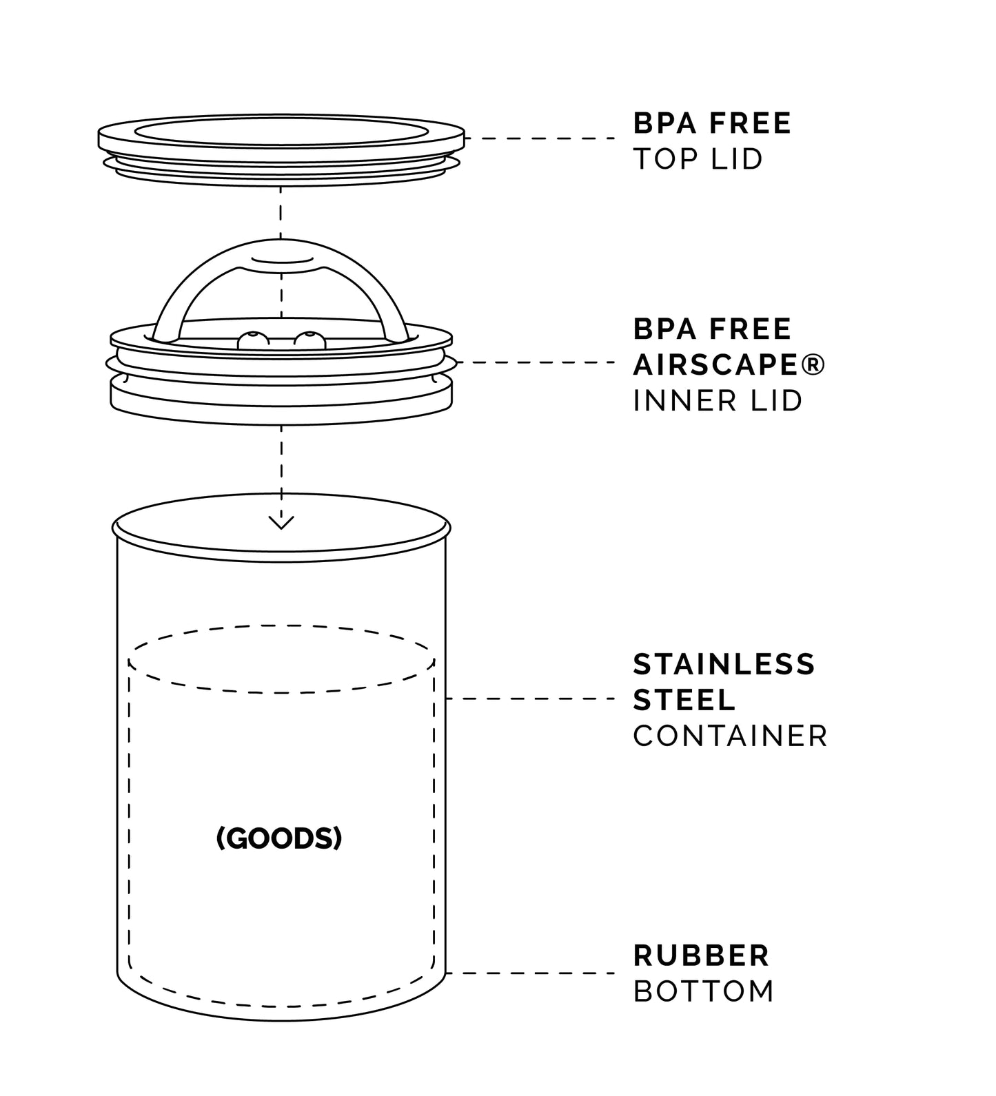 Airscape Stainless Steel Coffee Canister | Food Storage Container | Patented Airtight Lid | Push Out Excess Air Preserve Food Freshness (Brushed Copper, Medium)