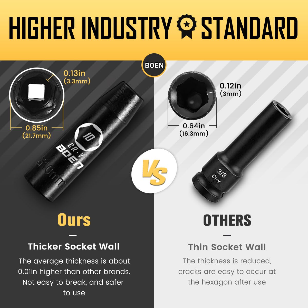 BOEN 1/2" Drive Metric Deep Impact Socket Set, 20 Piece Cr-V Steel Metric Socket Set 10mm-24mm, Includes Extension Bars, Universal Joint and Adapter, 6 Point Design, Meets ANSI Standards