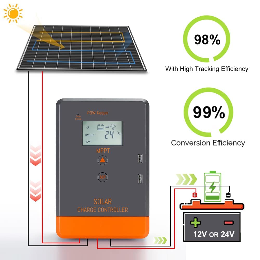 PowMr MPPT Charge Controller 20Amp 12V 24V AUTO, Solar Charge Controller Intelligent Regulator w/LCD Display for AGM, Gel, Flooded and Lithium Battery Charging
