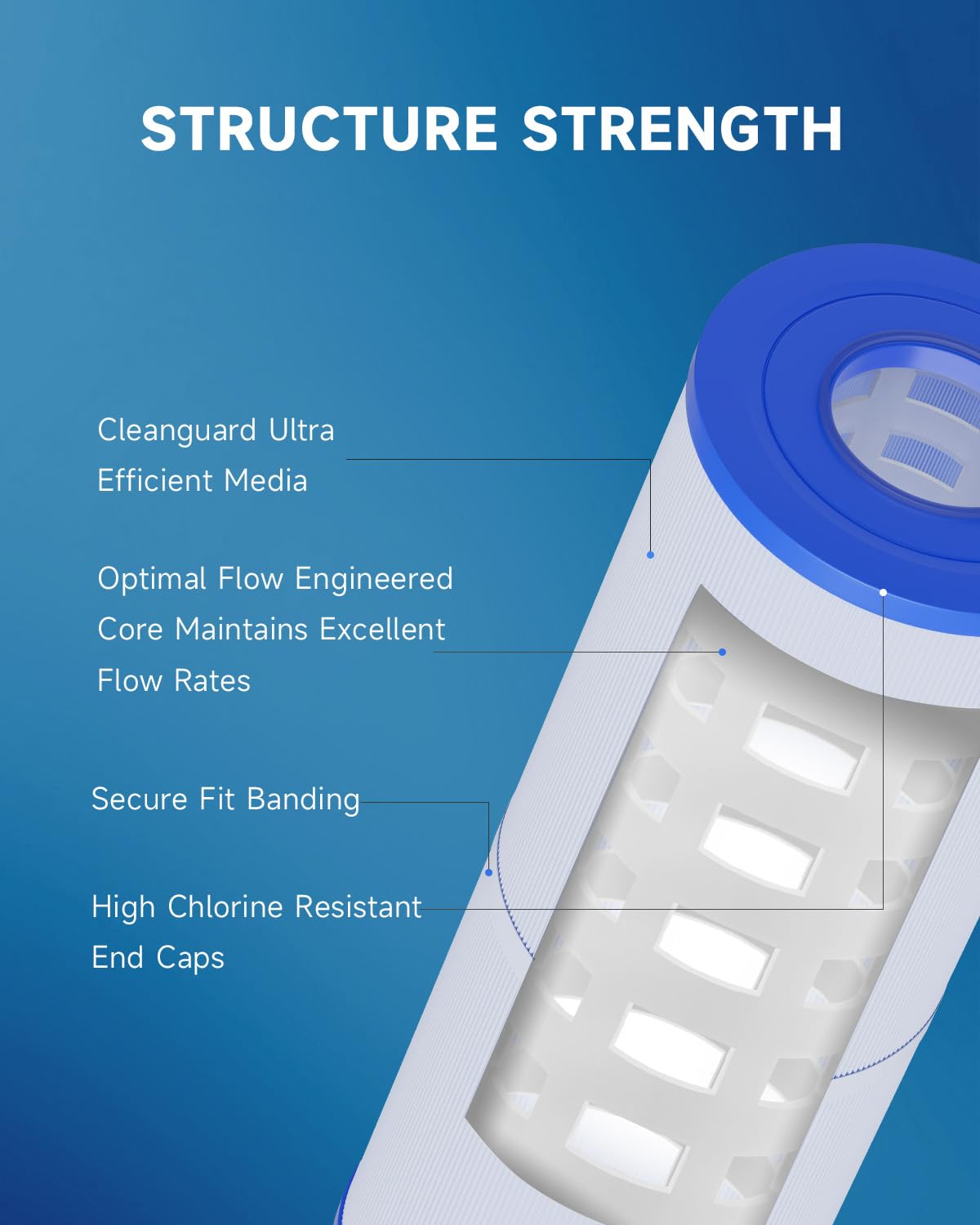 AQUALTRA Spa Filter Replacement Compatible with PRB50-IN, C-4950, FC-2390, Jacuzzi J200/J210/J220/J235/J245/J275, Guardian 413-212-02, 373045, 13 5/16" x 5" Drop in Hot Tub Filter 2 Pack