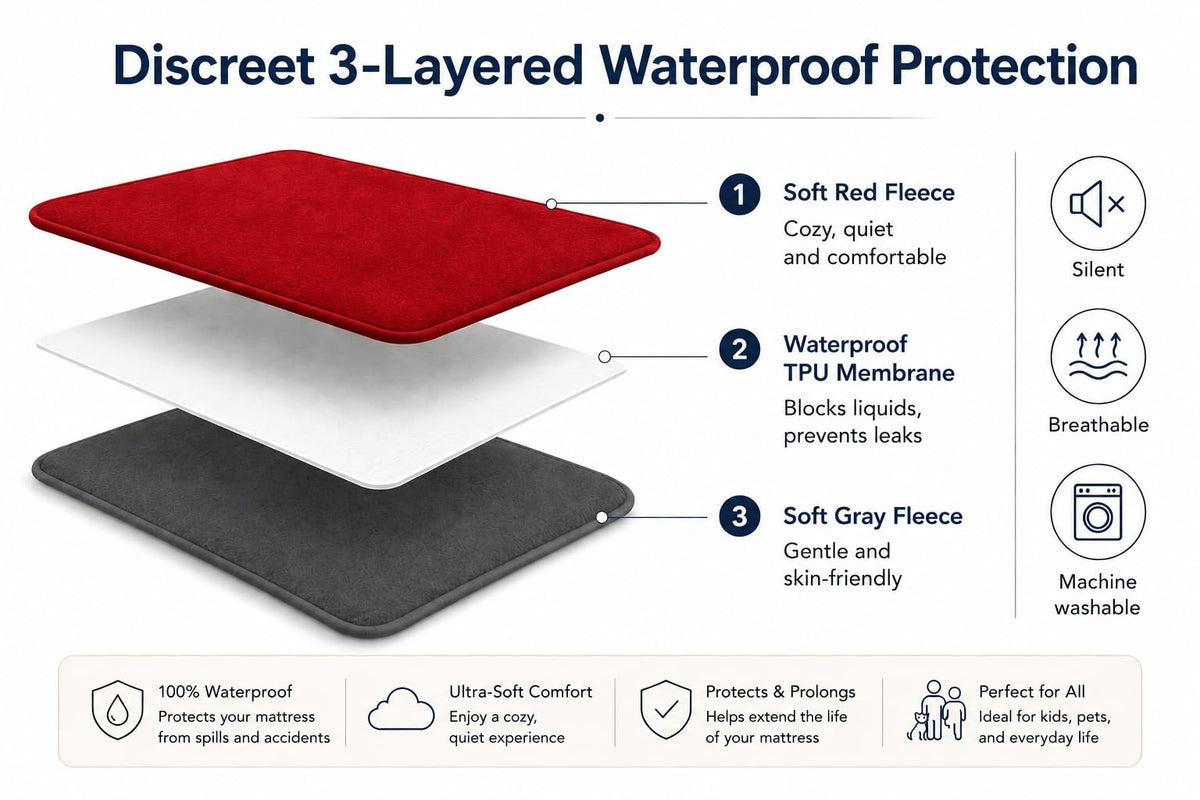 The Original Good Time Waterproof Blanket -Red/Gray 100% Leakproof Discreet Furniture Protection for Messy Moments, Pets and Spills -Cozy Soft Machine Washable Fleece -MidSize 60x40