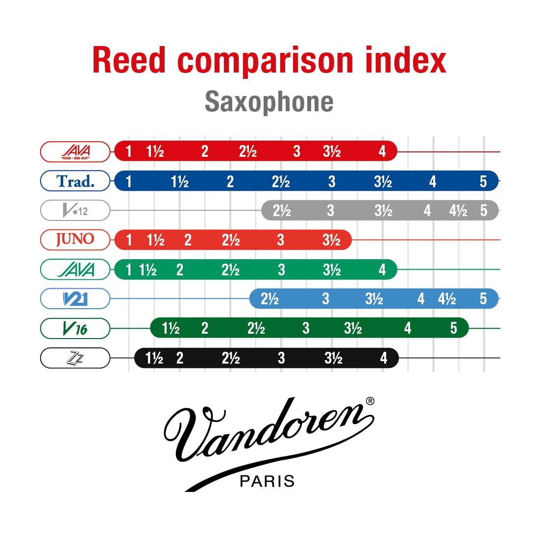 Vandoren Java Red Tenor Saxophone Reeds No. 2.5, Box of 5