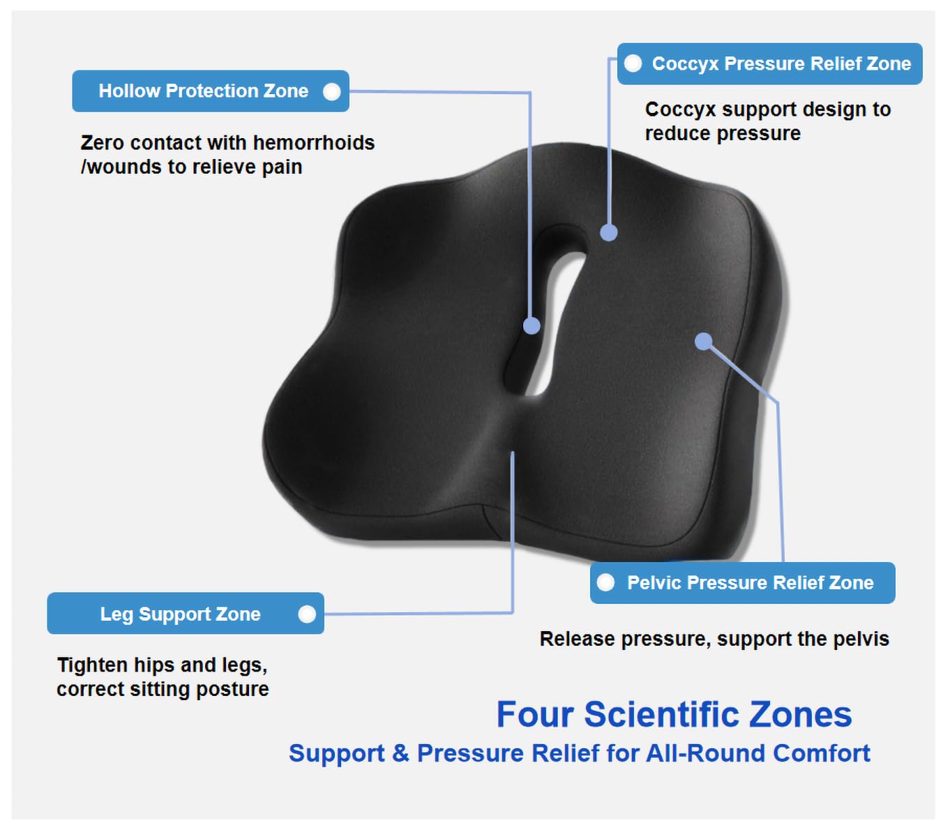 Seat Cushion, Coccyx Cushion -W-Shaped Ergonomic Premium Memory Foam for Tailbone Pain & Back Relief - Non-Slip Office Chair, Car Seat, Wheelchair & Gaming Chair Cushion