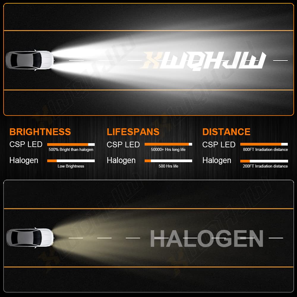 LED Headlight Bulbs For Honda Civic 2004 2005 2006 2007 2008 2009 2010 2011 2012 2013 2014 2015 2015 Dodge Journey 2009-2019,Replacement Halogen Headlamp, 6000K White Super Bright, Plug and Play, 4PCS