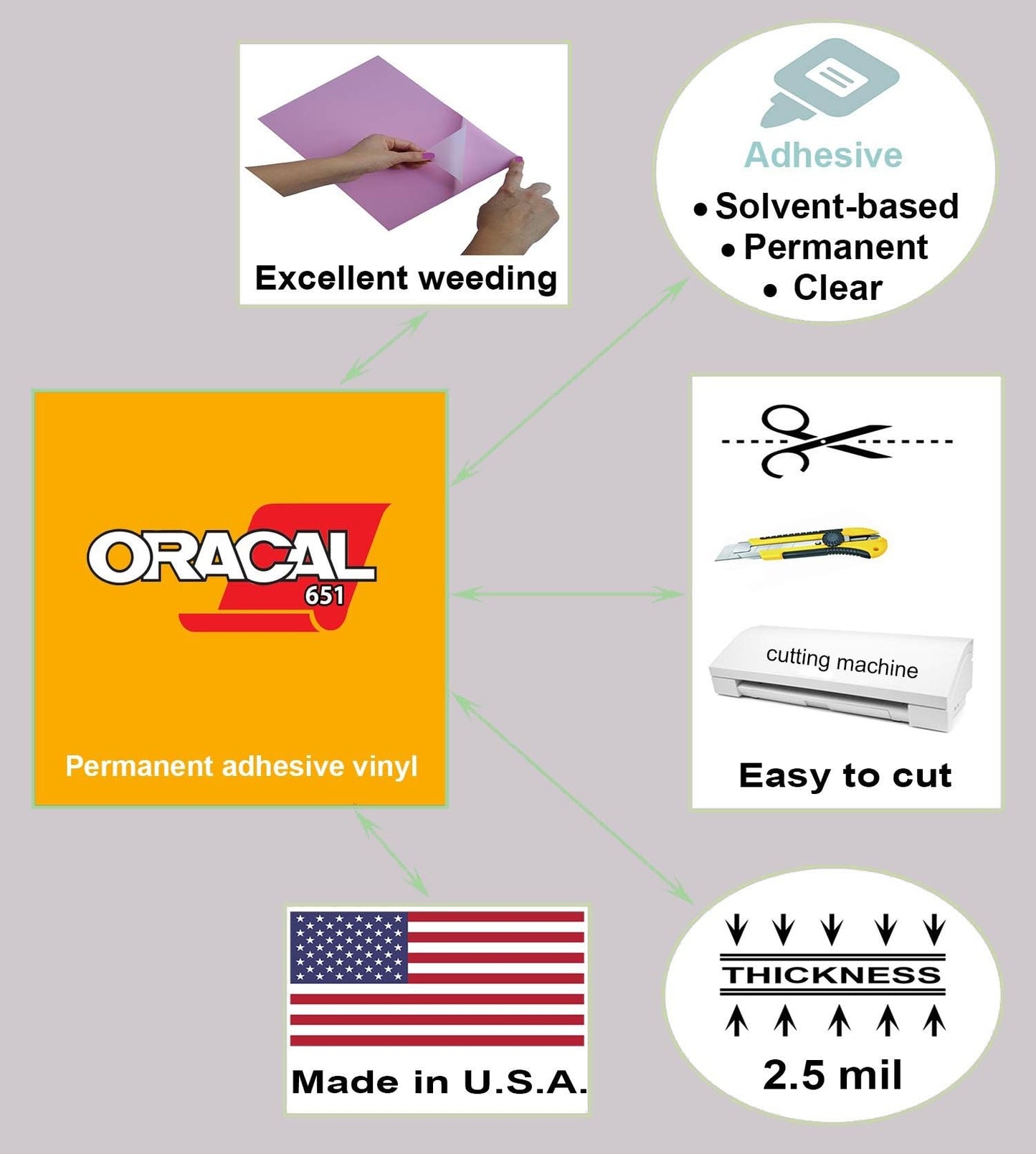 Roll of Oracal 651 Black Craft Vinyl - Adhesive Vinyl for Cricut, Silhouette, and Cameo Cutters - Matte Finish - Outdoor and Permanent - Bonus 3.8" Maple Leaf Decal (12 Inch x 50ft)