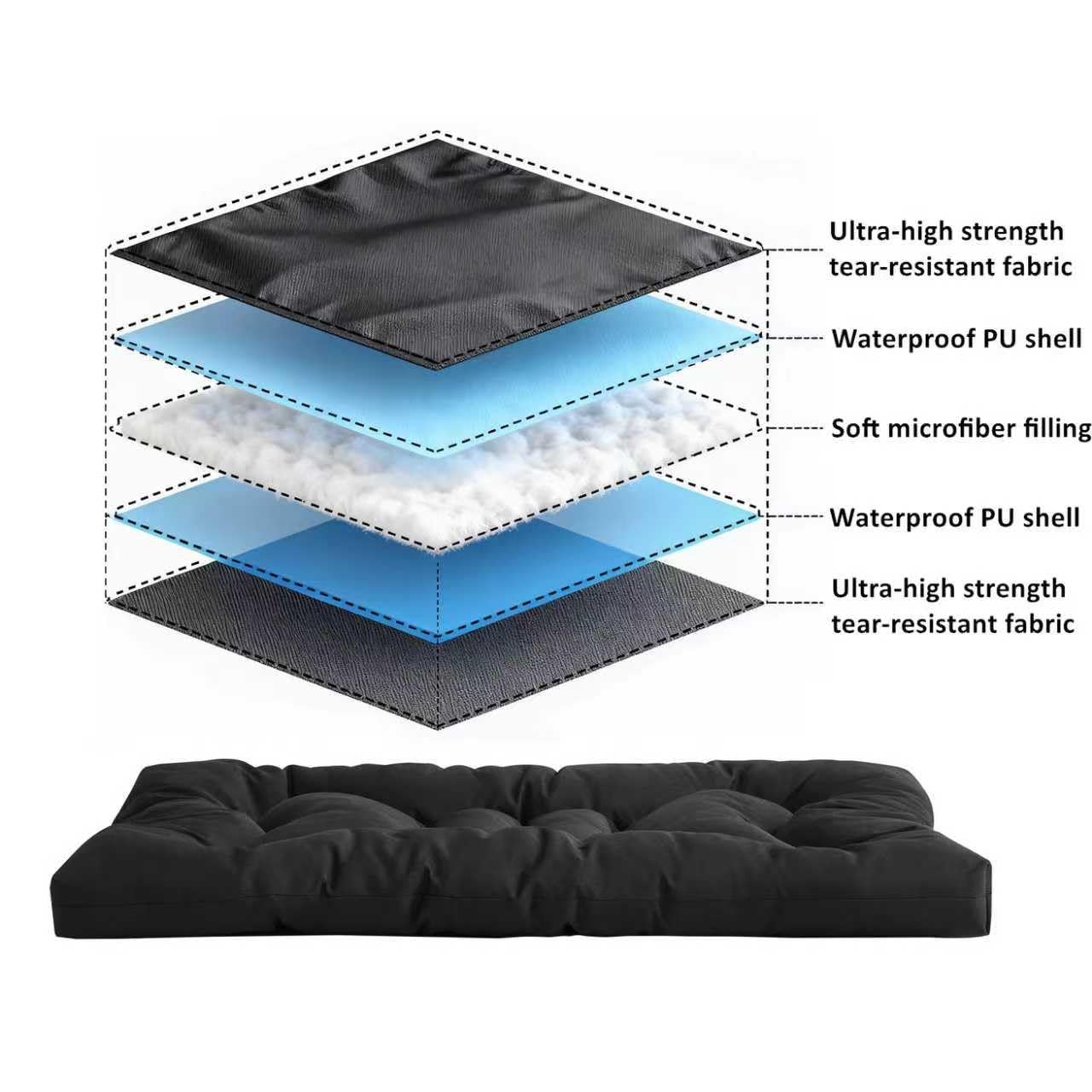 Chew Proof Indestructible Dog Bed for Aggressive Chewers Waterproof Durable Dog Crate Pad,Washable Tough Pet Mats for Kennel Machine Washable Black (Black, M-18''x29'')