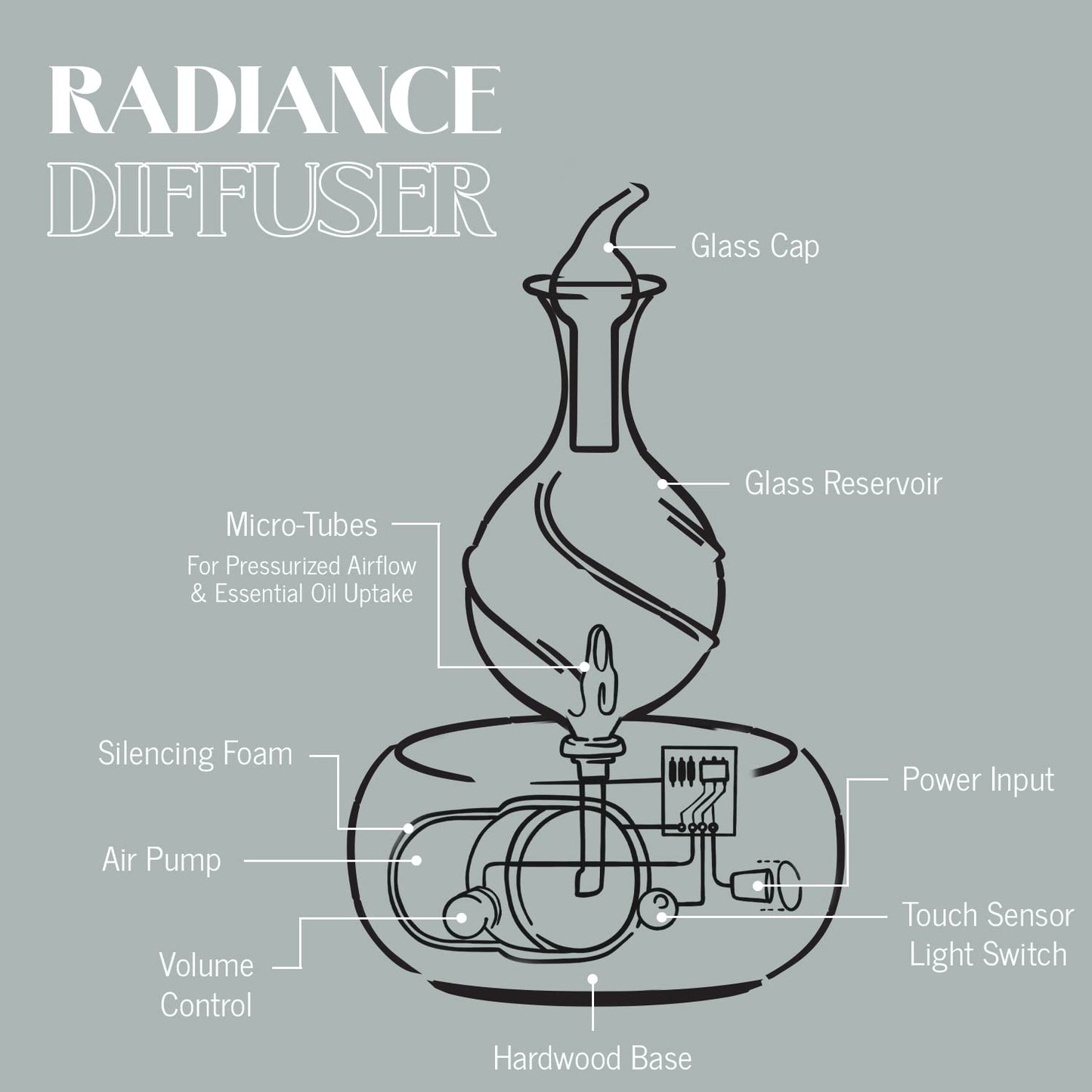 Nebulizing Pure Essential Oil Aromatherapy Diffuser, Premium Home & Professional Use, No Heat, No Water, No Plastic – Radiance by Organic Aromas (Light)