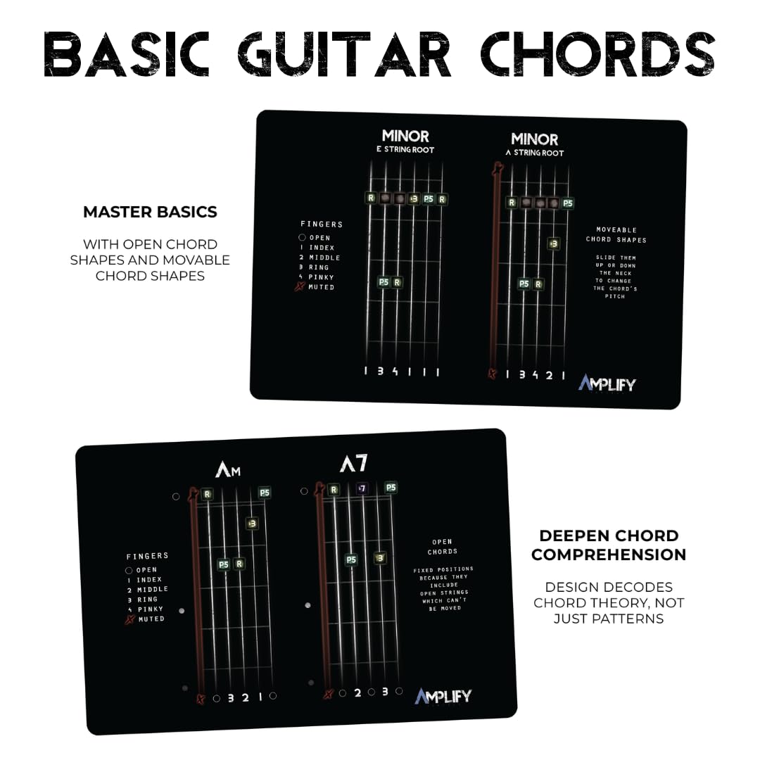 Fretboard Memorization Guitar Flash Cards - 80 Music Flash Cards to Memorize Your Fretboard - Gifts for Guitar Players - Alternative to Fretboard Stickers, Guitar Chord Chart or Guitar Scales Book