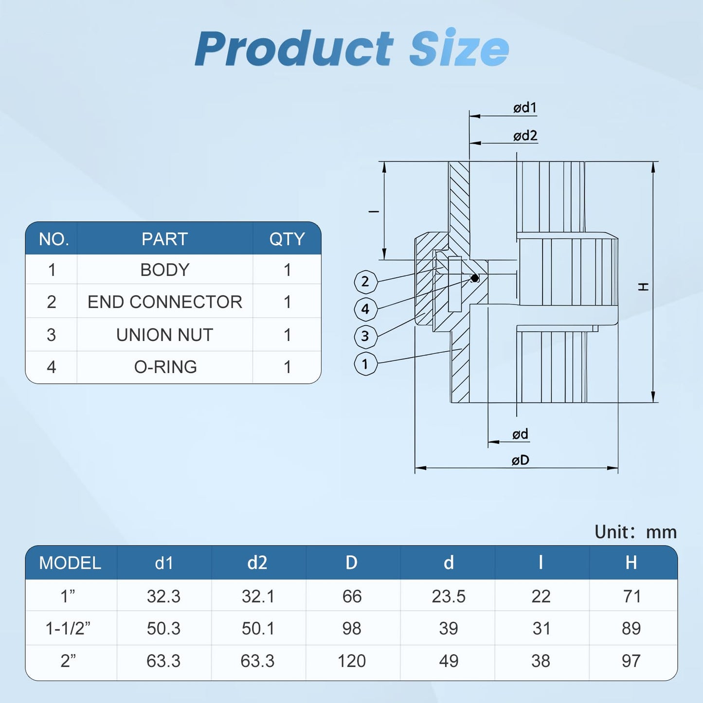 Wacjak 1-1/2 Inch PVC Union Fitting 4-Pack, Heavy Duty Schedule 80 Pipe Connector, Weatherproof Slip Joint for Irrigation & Pool Maintenance