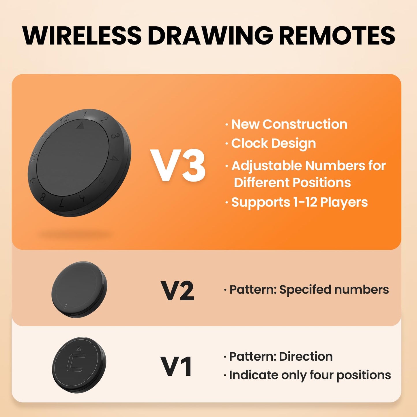 4PCS Wireless Drawing Remotes for Automatic Card Dealer Machine, Wireless Drawing Buttons for 2-in-1 Automatic Card Shuffler and Dealer Machine, Replaceable Batteries, Supports up to 12 Players, V3