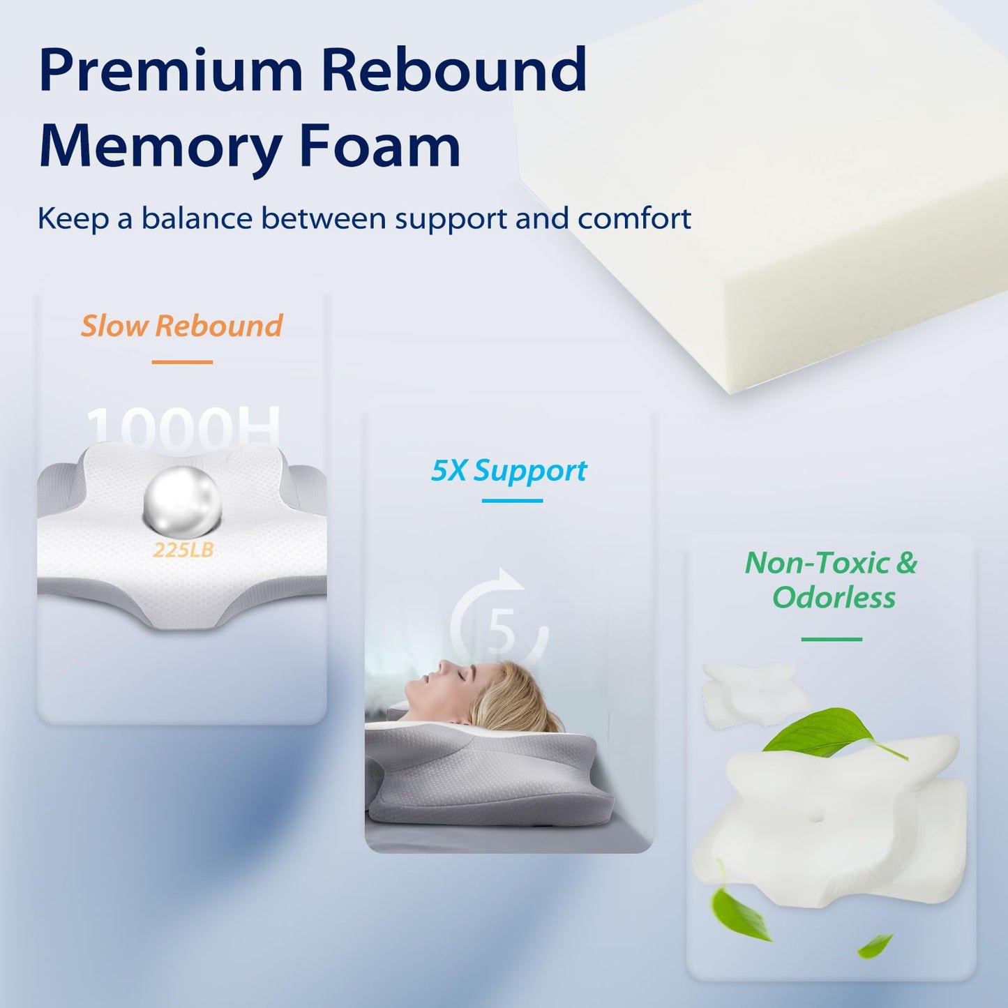 HOMCA Cervical Pillow for Neck Pain Relief, Ergonomic Neck Support Pillows for Sleeping, Memory Foam Bed Neck Pillow for Back Stomach Side Sleepers with Breathable Pillowcase