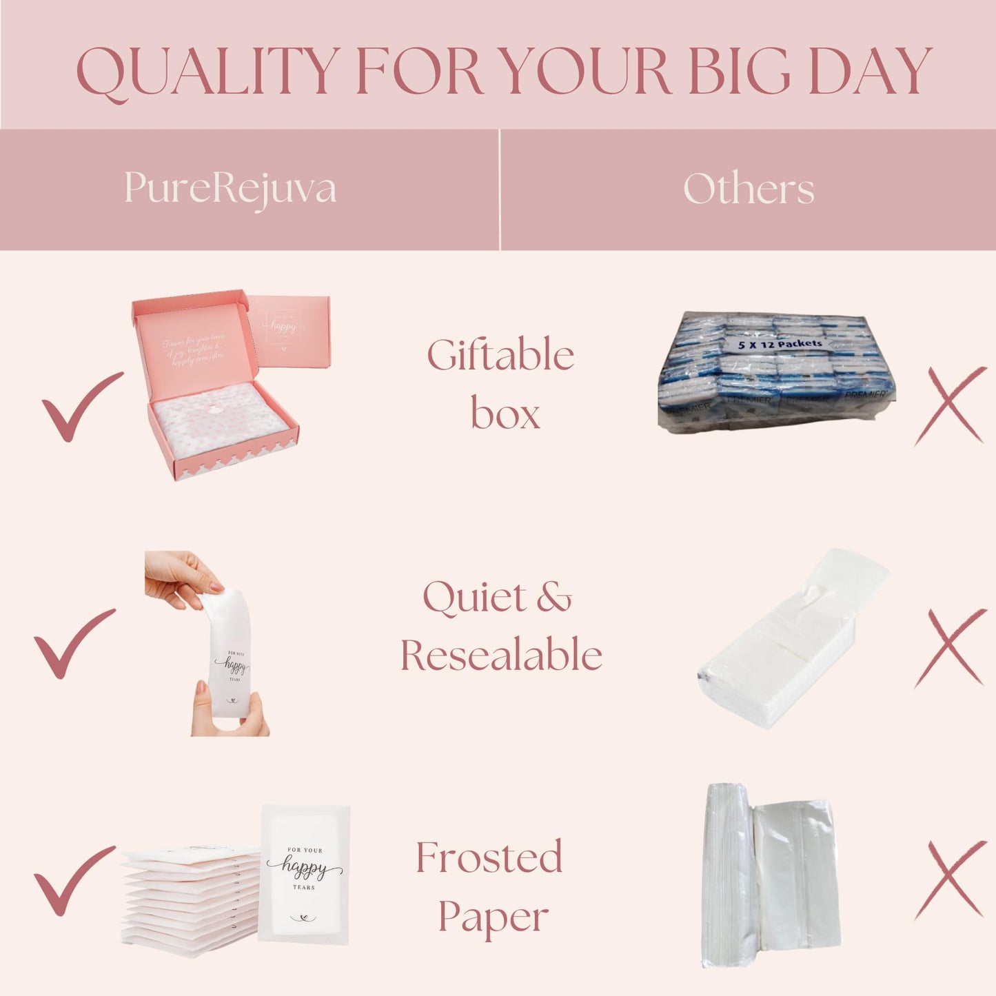 PureRejuva Wedding Tissues Packs - Set of 40 - For Your Happy Tears - Frosted-Paper - Bulk Individual Tissue Packs & Items for Wedding Welcome Bags