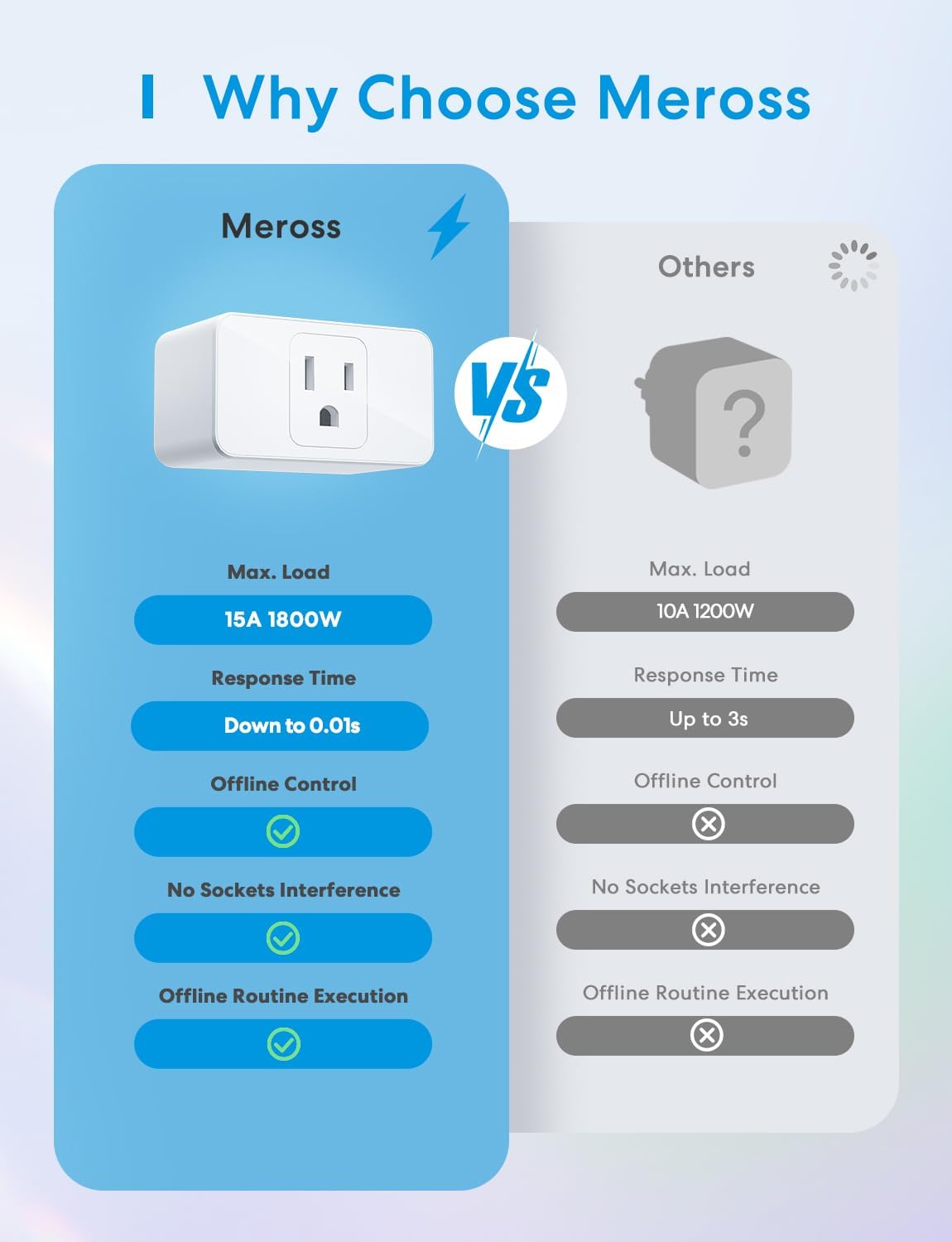meross Smart Plug, 15A & Reliable WiFi Outlet Works with Alexa, Google Home, Apple HomeKit and SmartThings, Voice & Remote Control, Timer Function, No Hub Needed, 2 Pack