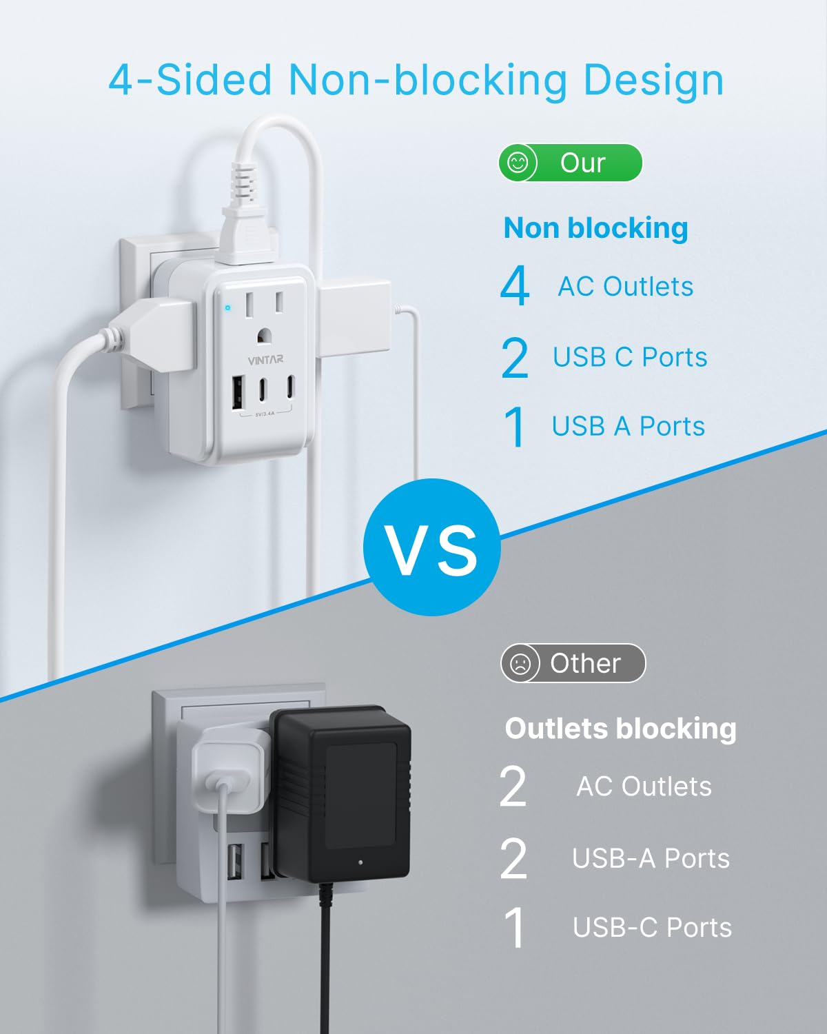 2 Pack South Africa Plug Adapter, VINTAR Foldable Type M Travel Adapter with 4 AC Outlets and 3 USB Ports(2 USB C), Travel Essentials for Canada to South Africa Bhutan Namibia Nepal