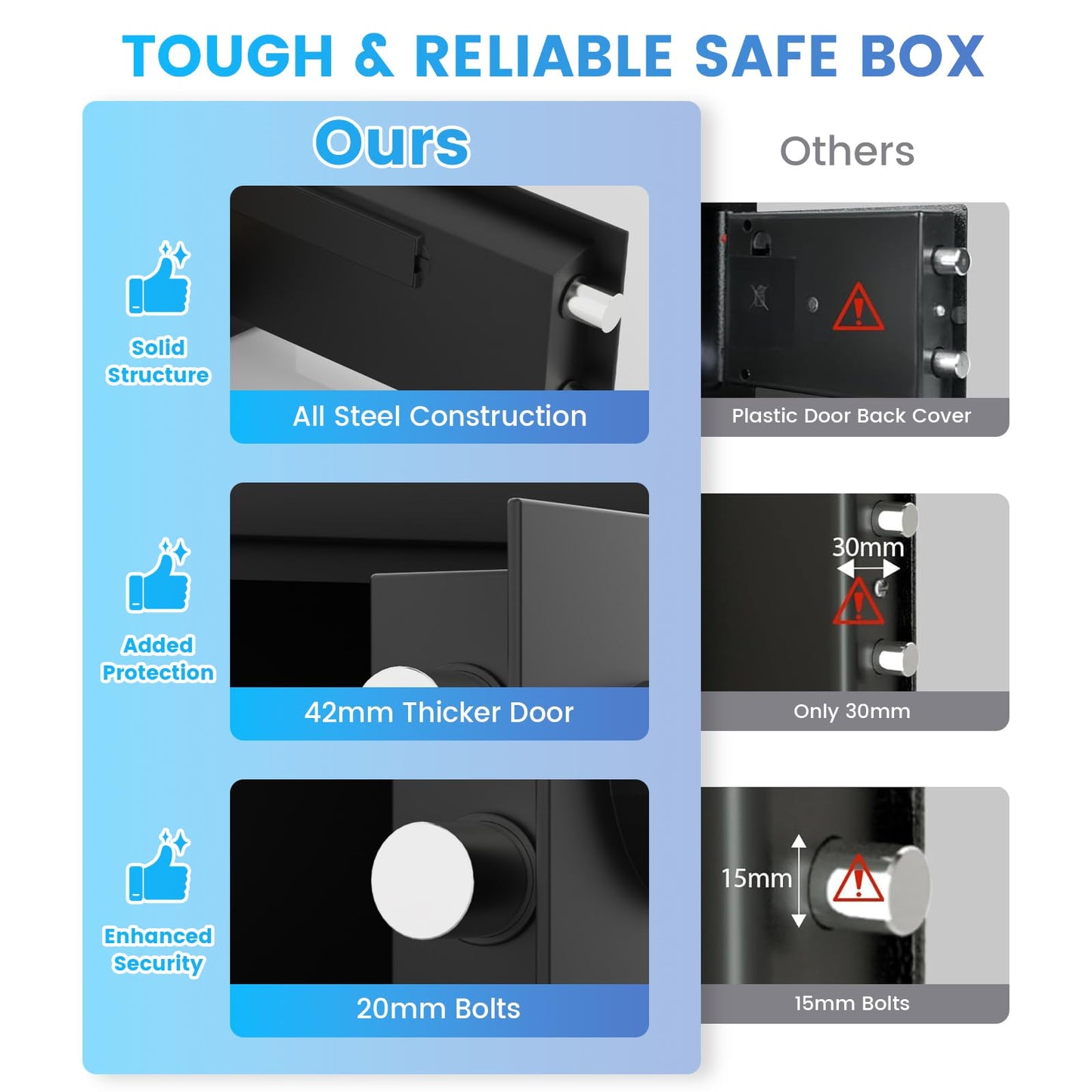 0.52 Cub Small Home Safe Box with LED Light, Dual Alarm System & Fireproof Waterproof Pouch, Digital Safe with Electronic Keypad, Override Keys, Bolt-Down Kit for Cash/Jewelry/Medicine