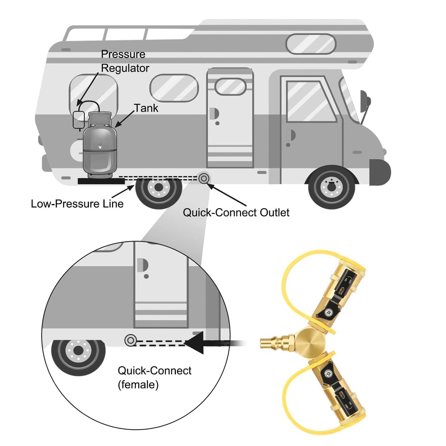 EEEKit 1/4" RV Propane Quick Connect Splitter, Solid Brass Natural Gas Y Splitter Adapter, Propane Tank Splitter, 1/4" Propane Fittings Quick Connect Disconnect Kit for BBQ Camping