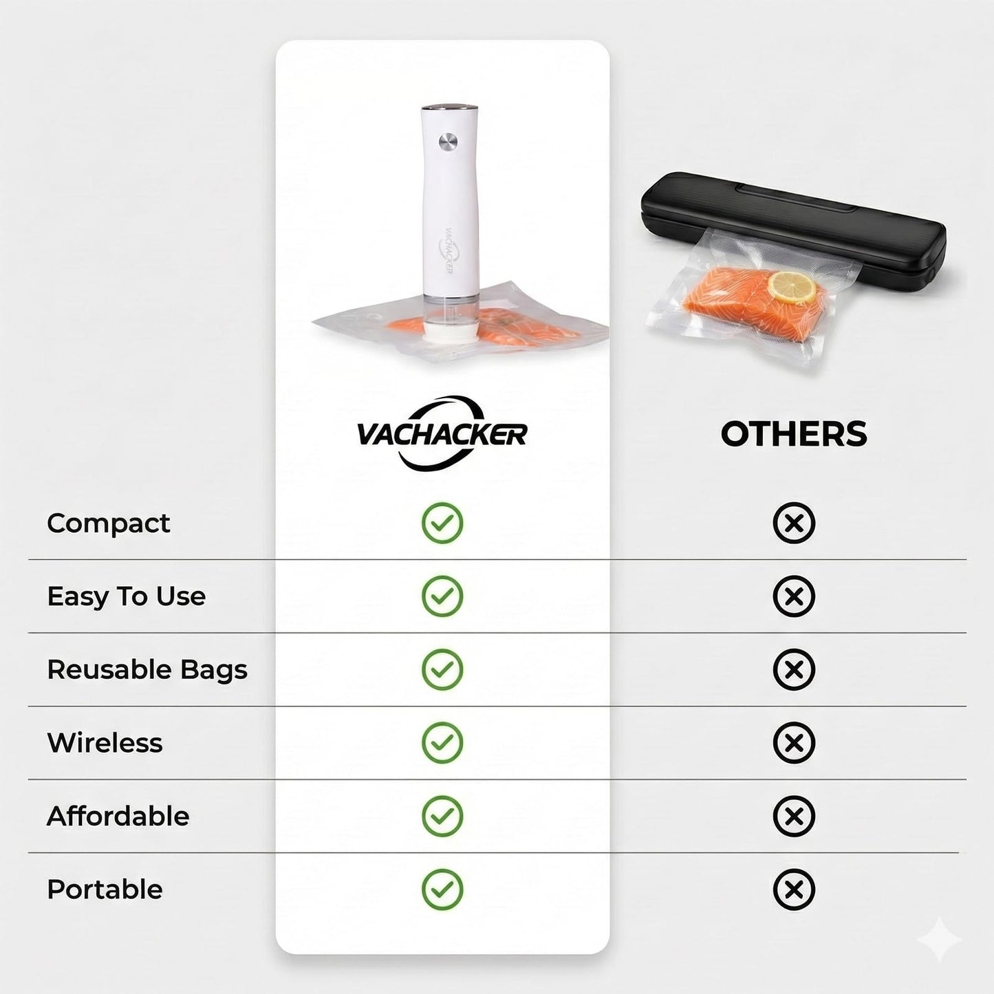 Vachacker Handheld Vacuum Sealer Kit for Food Storage - Compact Vacuum Sealer Machine with 30 Reusable Bags，Portable Rechargeable Food Saver for Sous Vide, Meal Prep & Freezer Storage