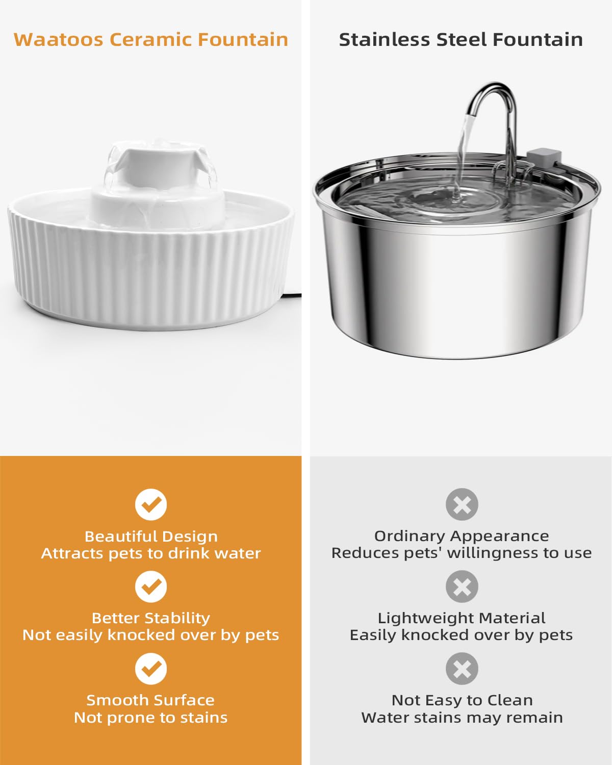 Ceramic Cat Water Fountain, 2.1L/71oz Cupcake Pet Water Fountain for Cats and Dogs, Automatic Pet Drinking Dispenser with Pump, and Filter & Foam (White)