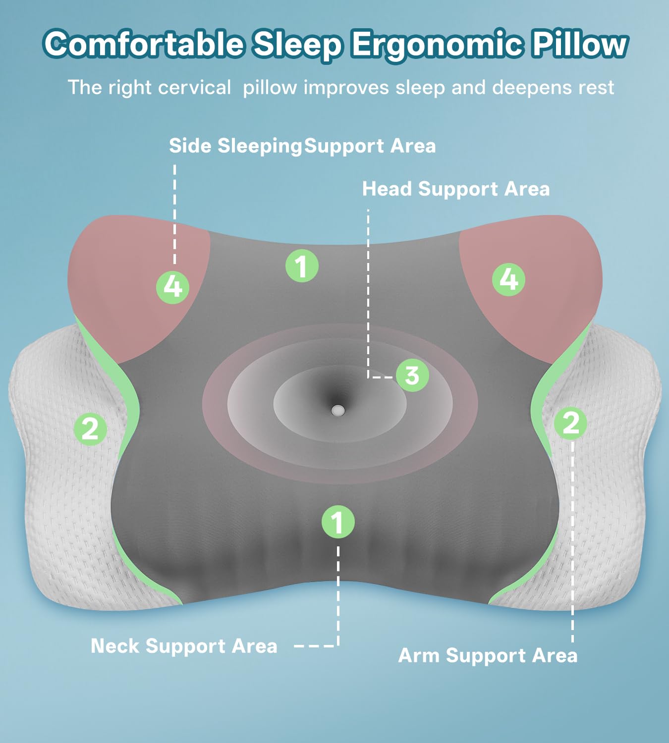MISSCOZY Cervical Neck Pillow for Neck Pain Relief, 2-in-1 Ergonomic Memory Foam Pillow for Side, Back and Stomach Sleepers, Neck Pillow with Breathable Pillowcase, Grey