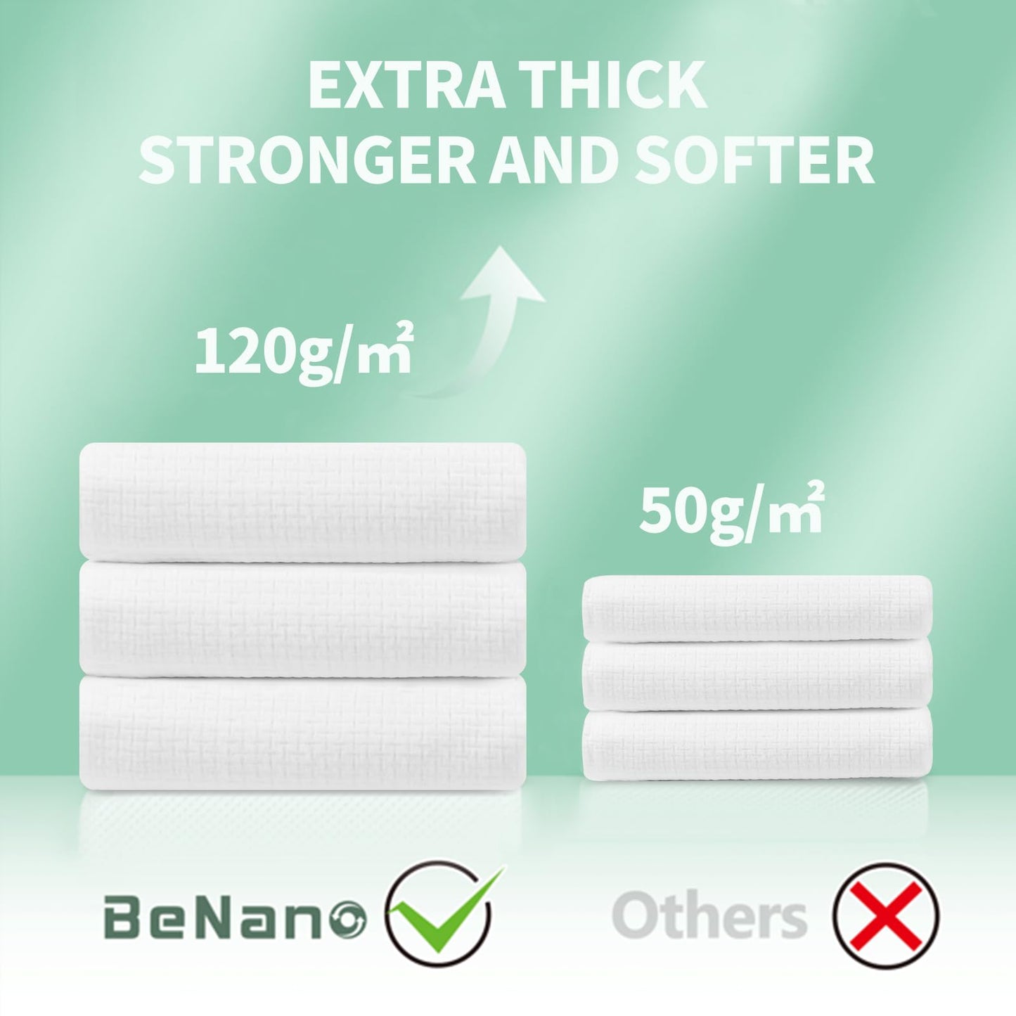 Benano Premium Disposable Towel, 100% USDA Biobased 55 in x 27.5 in Large Bath Towel Travel Towel Washcloth Reusable for Hotel Camping Sports Hiking Beach Massage Salon Gym Biodegradable (20 Pack)