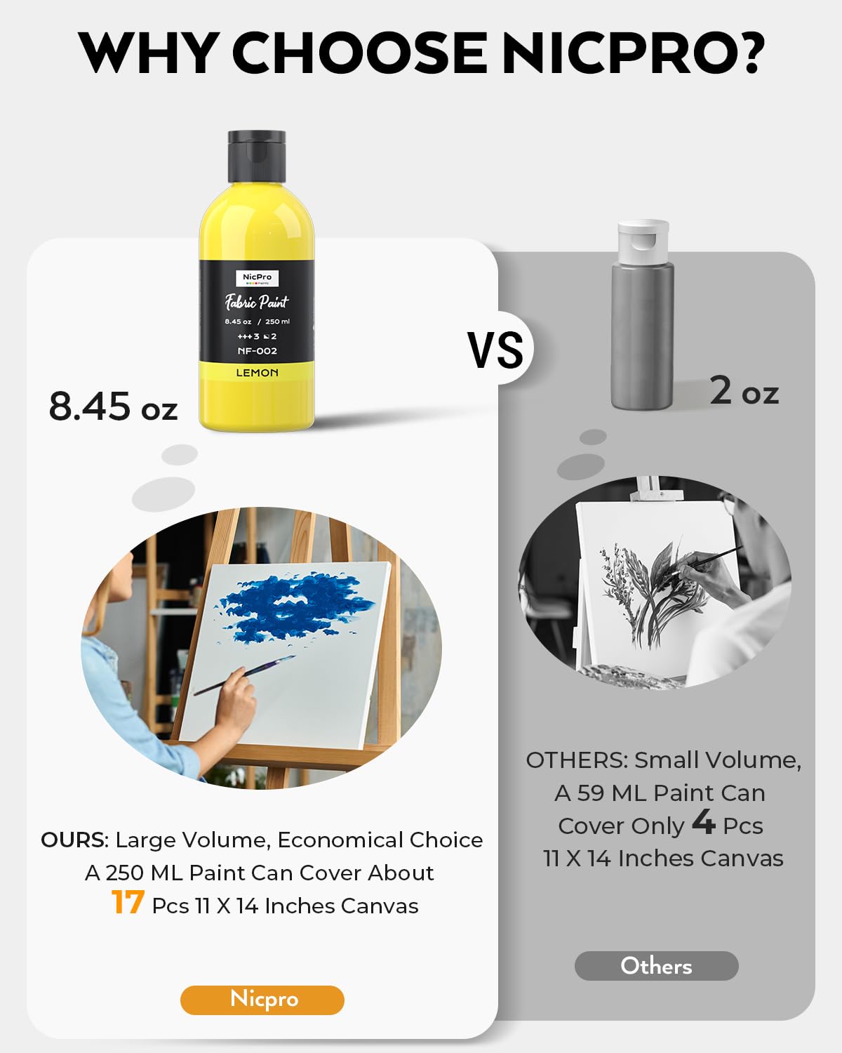 Nicpro 18 Colors Permanent Fabric Paint Set (8.45 oz, 250 ml) Soft Fabric Paint for Clothes, Non-Toxic Textile Paint for Fabric DIY Crafts, T-shirts, Shoes Jeans Bags Canvas with Color Wheel
