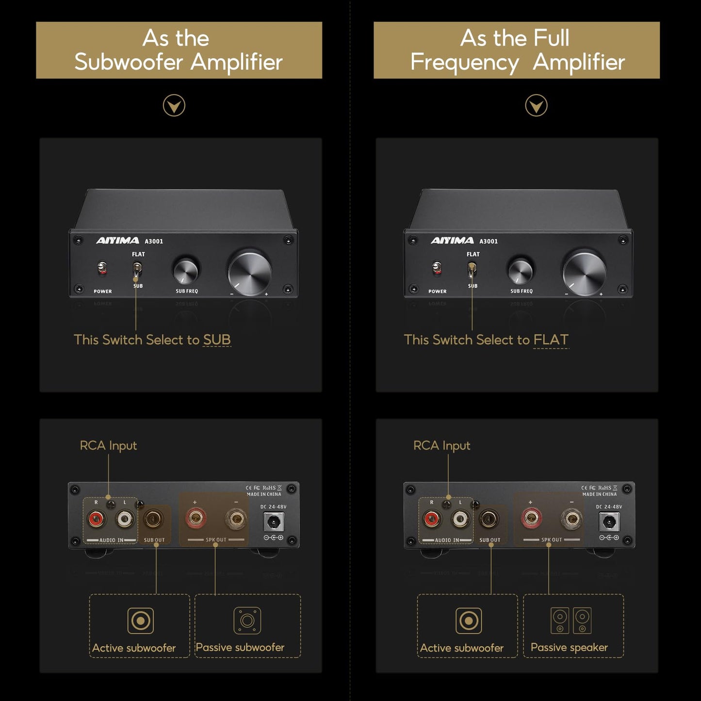 AIYIMA A3001 Mini Mono Amp 300W Subwoofer Amplifier TPA3255 Class D Amp with Full-Frequency & Sub Bass Home Audio Speaker amp+ DC36V 6A Power Adapter