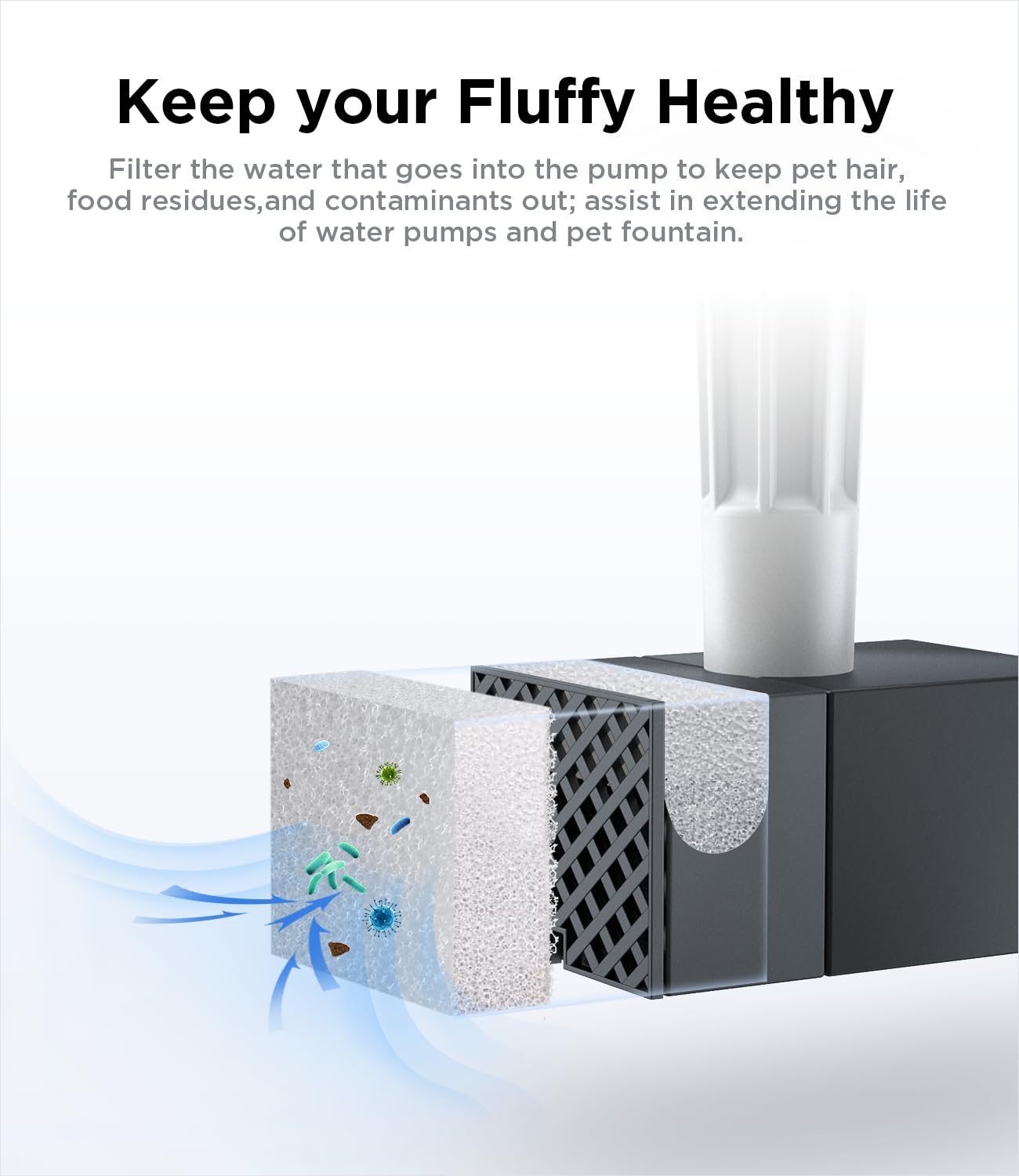 6 Pack of Filter & 6 Pump Sponges FEELNEEDY only for (FN-W05) 7L/1.8Gal Dog Water Fountain, Dog Water Bowl Dispenser