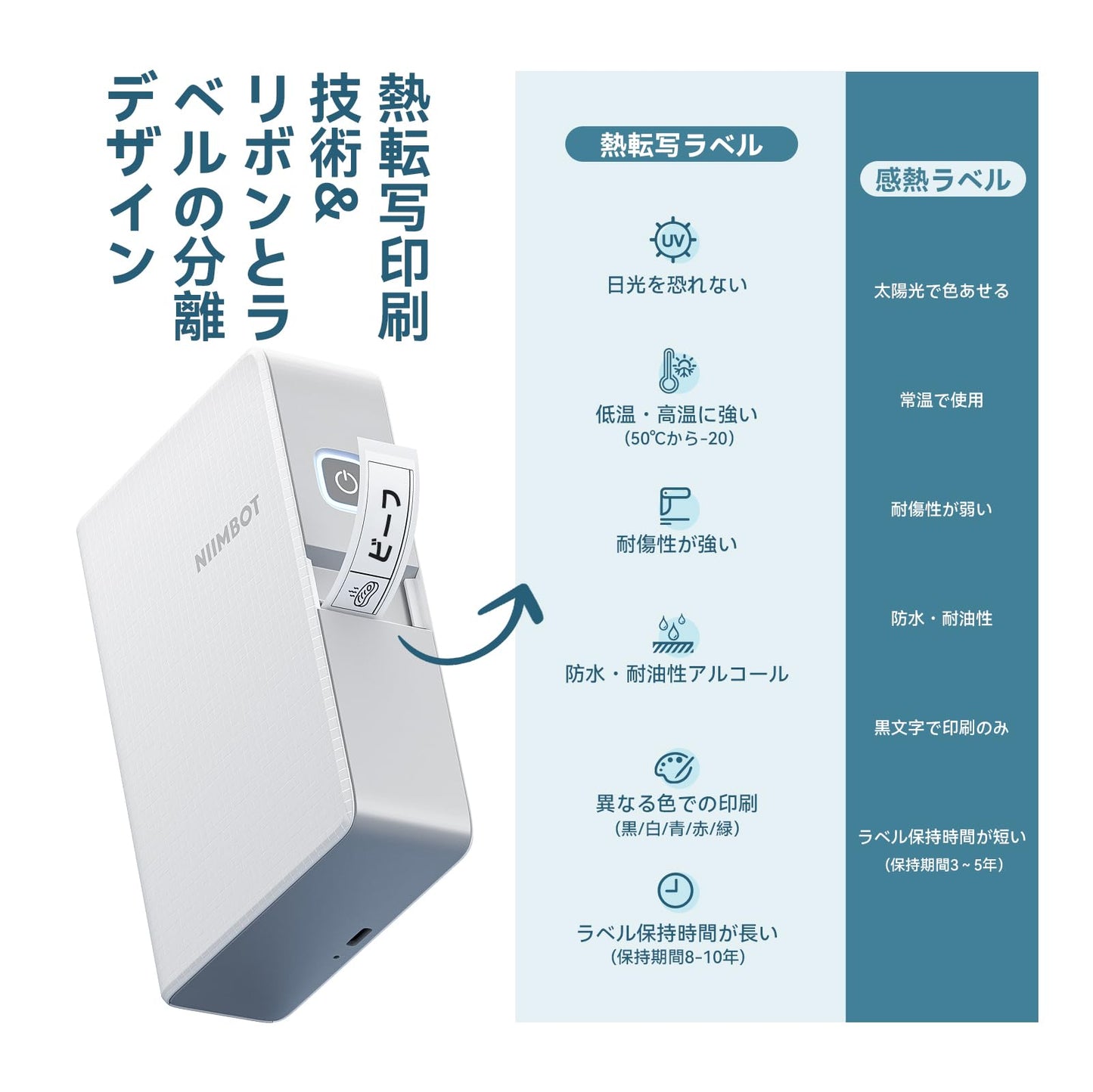 NIIMBOT N1 Label Maker with Black Ribbon and White Labels, Bluetooth Connection, Mobile Editing, Color Printing, Mini Sticker Printer for Labeling Office Files