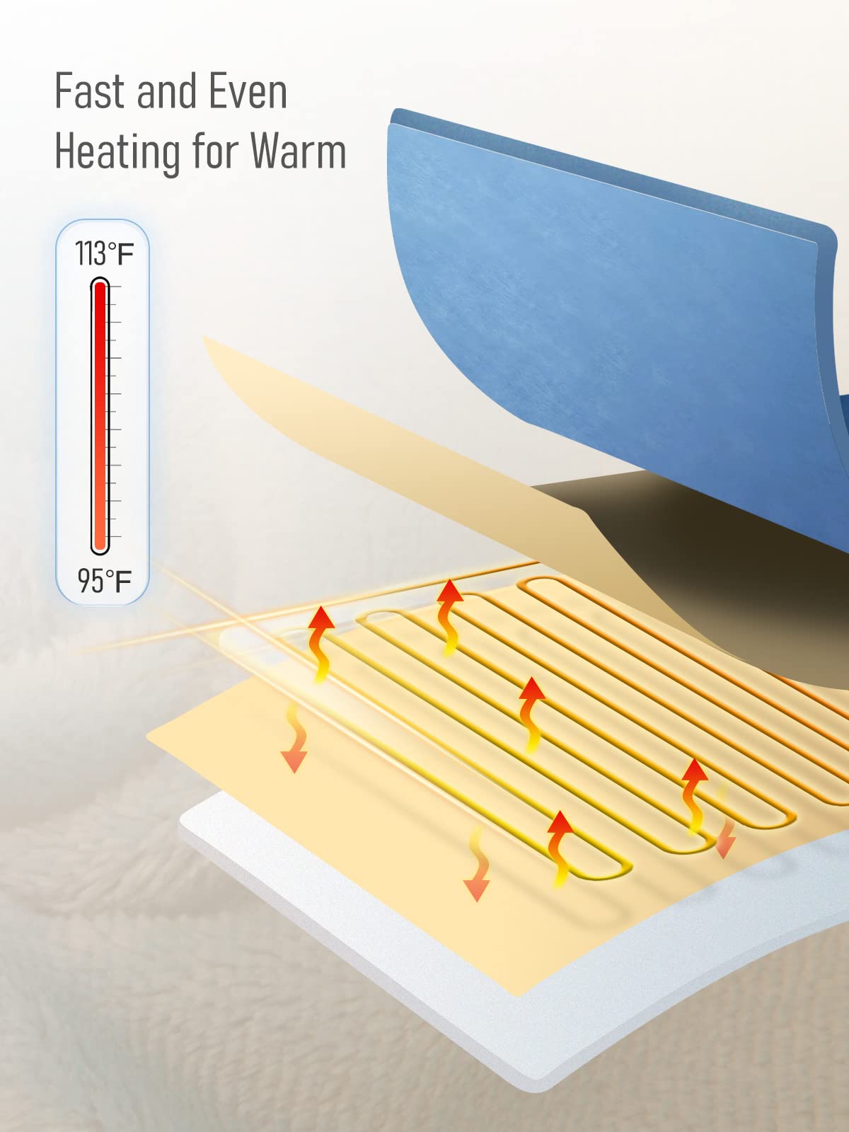 Heated Blanket Twin Size 62"x 84", Electric Heated Throw with 6 Heating Levels Fast Heating & Machine Washable, Full Body Warming with Auto-Off Overheating Protection 10H Timer for Home Use Blankets