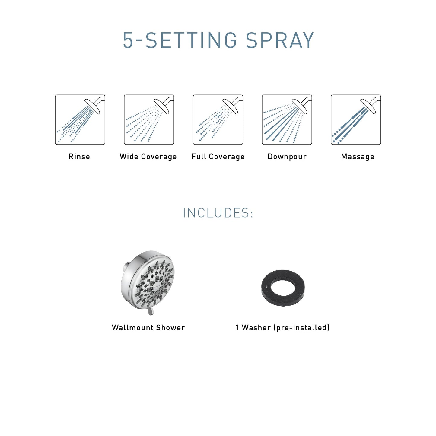Moen 20090 Five-Function 3.75" Diameter Spray Head Wallmount Showerhead, Chrome