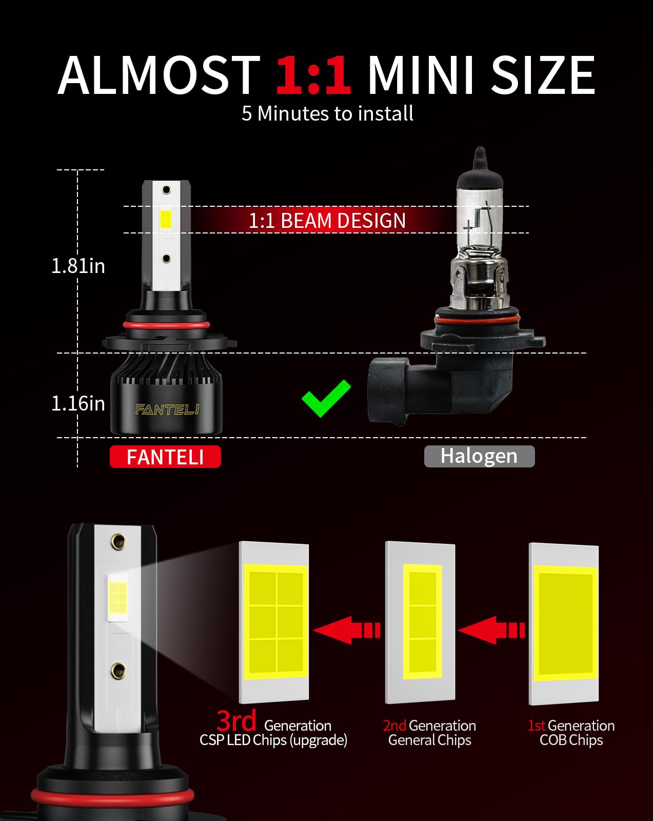 FANTELI 9005 9006 LED Headlight Bulb Kit, 1000% Brighter 50000LM HB3 HB4 LED Headlights High and Low Beam, 1:1 Size Plug and Play with Cooling Fan, 6500K Cool White Halogen Replacement, Pack of 4