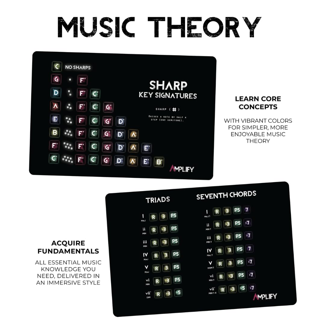 Fretboard Memorization Guitar Flash Cards - 80 Music Flash Cards to Memorize Your Fretboard - Gifts for Guitar Players - Alternative to Fretboard Stickers, Guitar Chord Chart or Guitar Scales Book