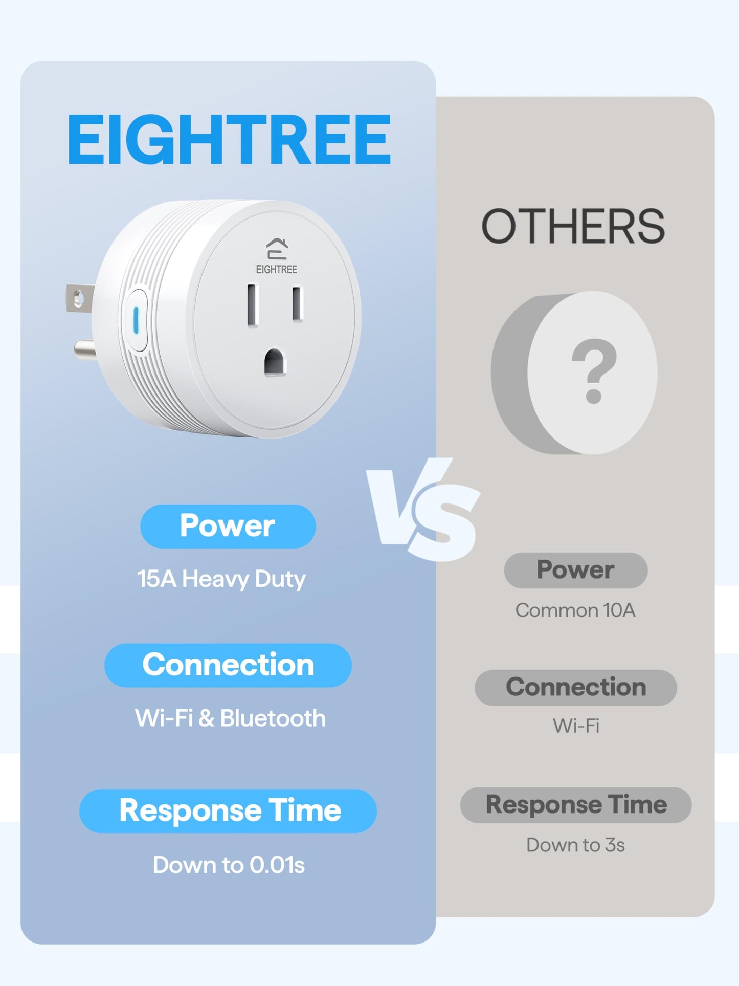 EIGHTREE Smart Plug Alexa, Smart Outlet, Works with Alexa, Google Home and SmartThings, WiFi Smart Plugs with APP Remote Control and Timer Function, 2.4GHz Wi-Fi Only, Prise Intelligente, 4Packs