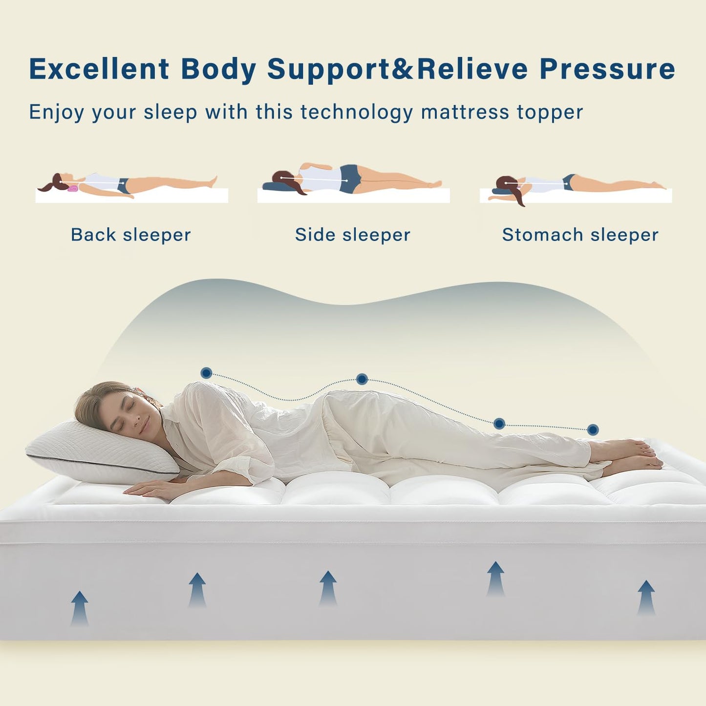 Anluoer Full Memory Foam Mattress Topper, Pillow Top Mattress Topper for Back Pain, Extra Thick Breathable Mattress Pad with 8-21" Deep Pocket, 54x75 Inches, White