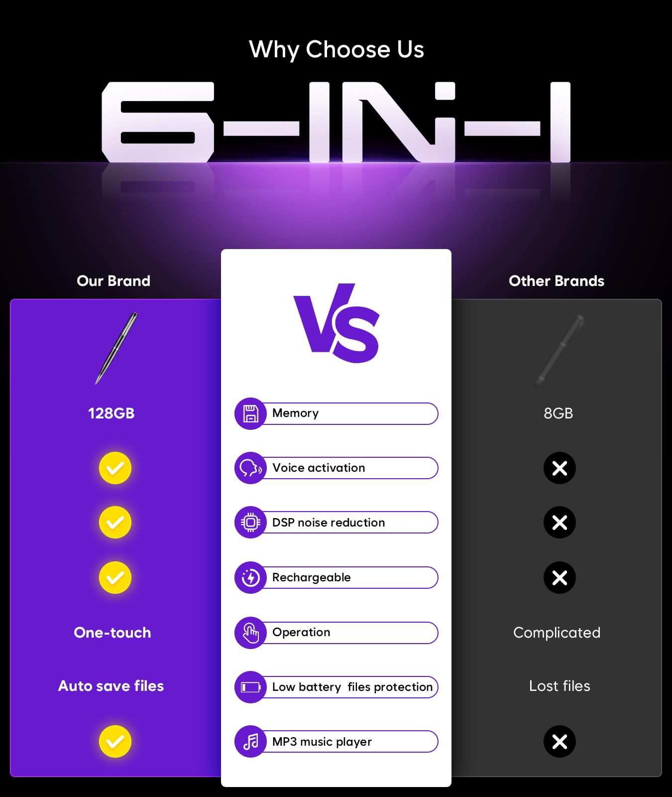 128GB Digital Voice Recorder - 9600 Hours Voice Activated Recorder with Noise Reduction for Lectures Meetings Classes, Professional Sound Audio Recorder Dictaphone Tape Recording Device with Playback