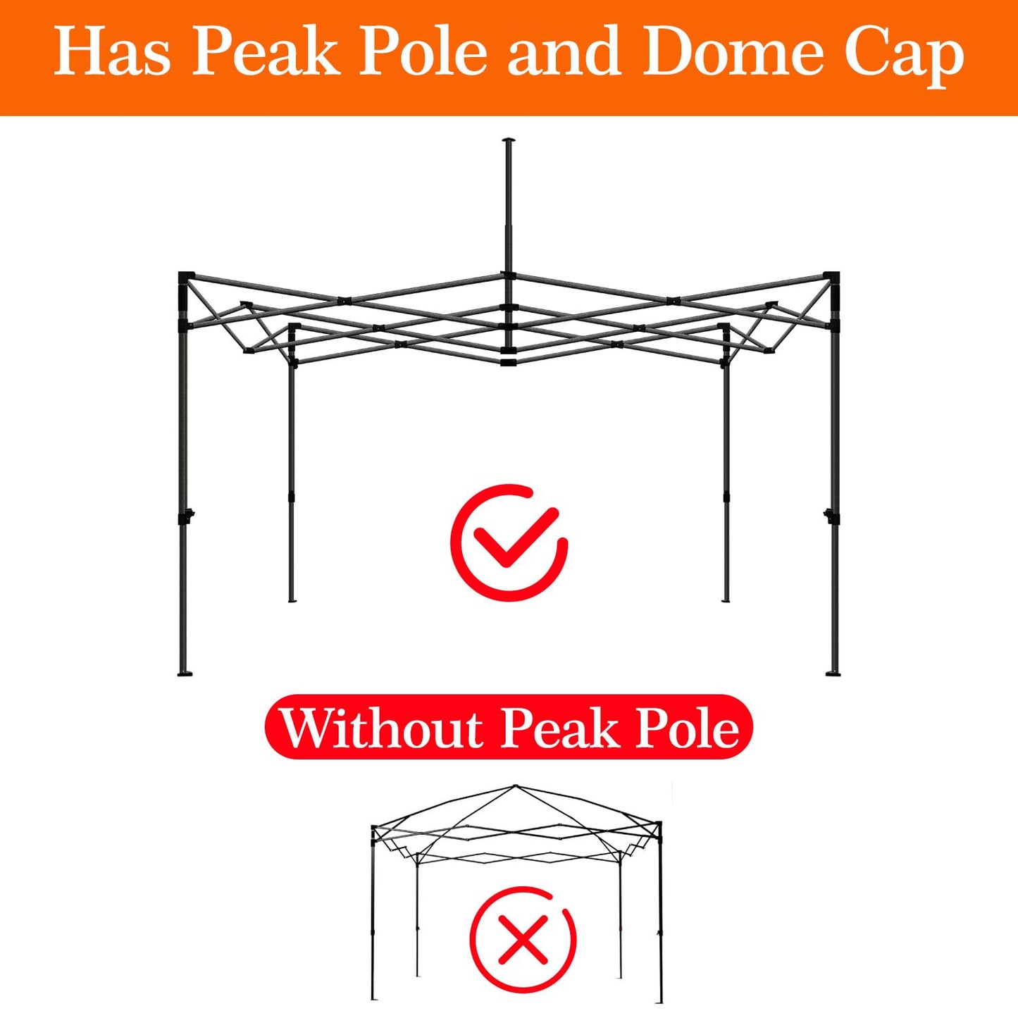 AEVNE 10x10 Canopy Replacement Top - Waterproof 2000mm with UV Protection,Fits Most Pop Up Tents,Reinforced Corners,(top only,White)