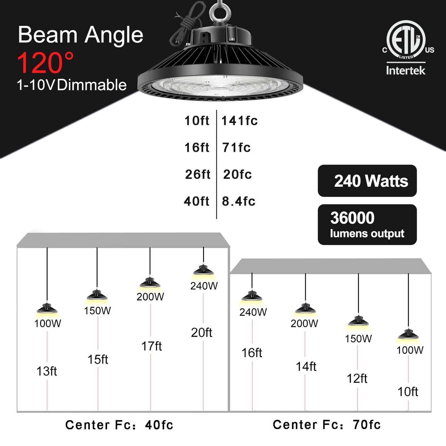 AC100-347V 150W Led High Bay Light Bulb UFO 5000k,Dimmable 22500 Lumens (600W HID/HPS Equivalent) Waterproof IP65 White (NO Plug) 1 Pack