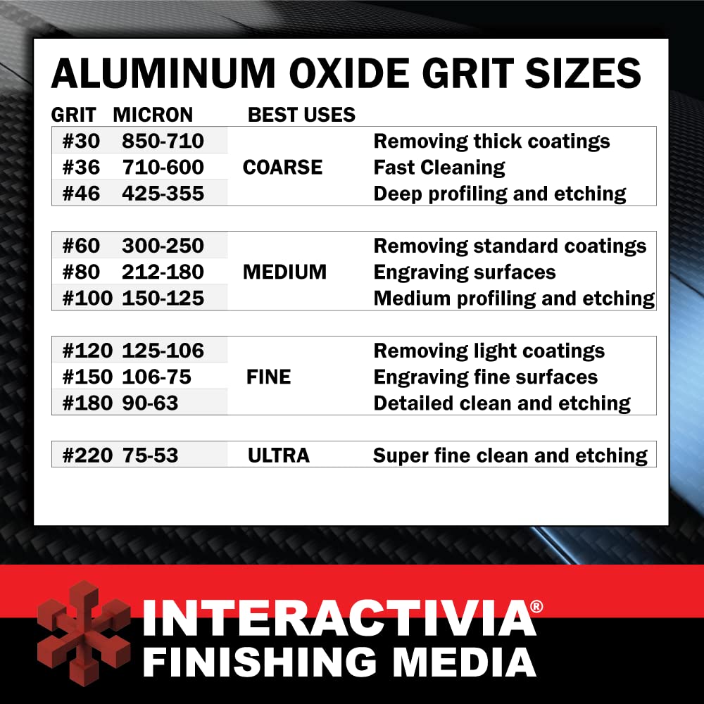 Aluminum Oxide #120-8 LBS - Fine Sand Blasting Abrasive Media for Blasting Cabinet or Blasting Guns.