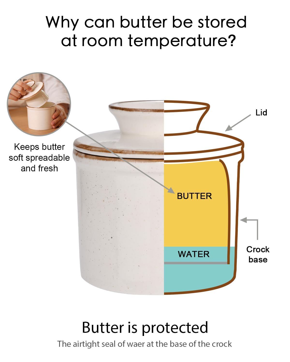 Jersinwei - French Butter Dish, Butter Crock for Counter with Water Line, Ceramic Butter Keeper for Spreadable Butter Christmas Gift for Home Decor Reactive Glaze Collection - White