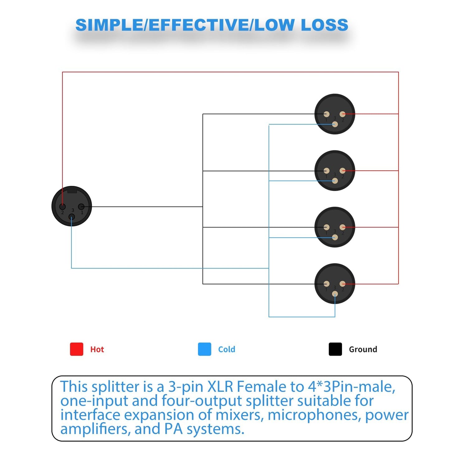 Lrbners 4-Way XLR Stereo Audio Splitter, 1 Female to 4 Male Balanced Audio Converter, 1 in 4 Out 4-Channel Splitter Box