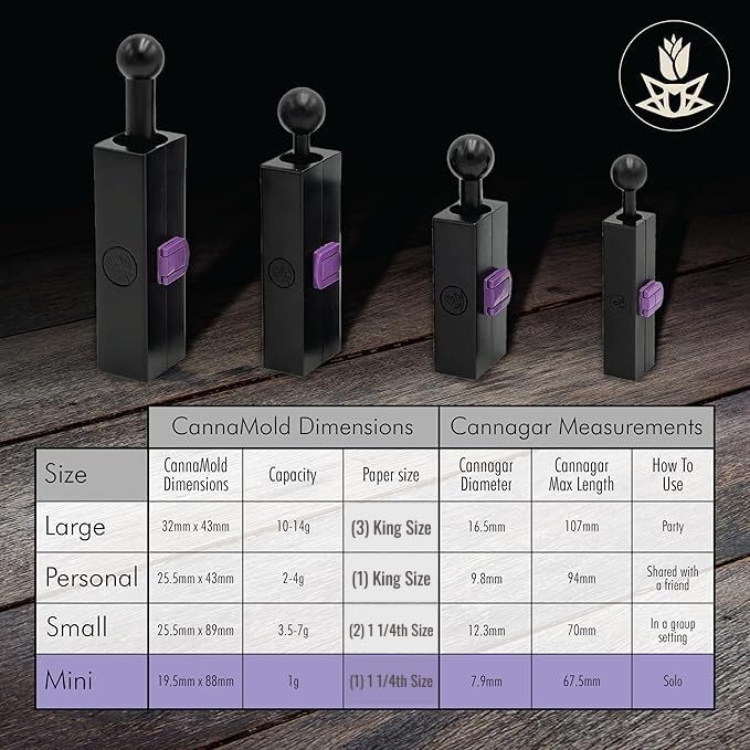Purple Rose Supply Cannagar Mold – 1-2g Mini Cannagar Roller with Skewers, Wooden Tip, Funnel – 30 Minutes Burn Time Rolling Kit – Compact and Lightweight – Travel Friendly