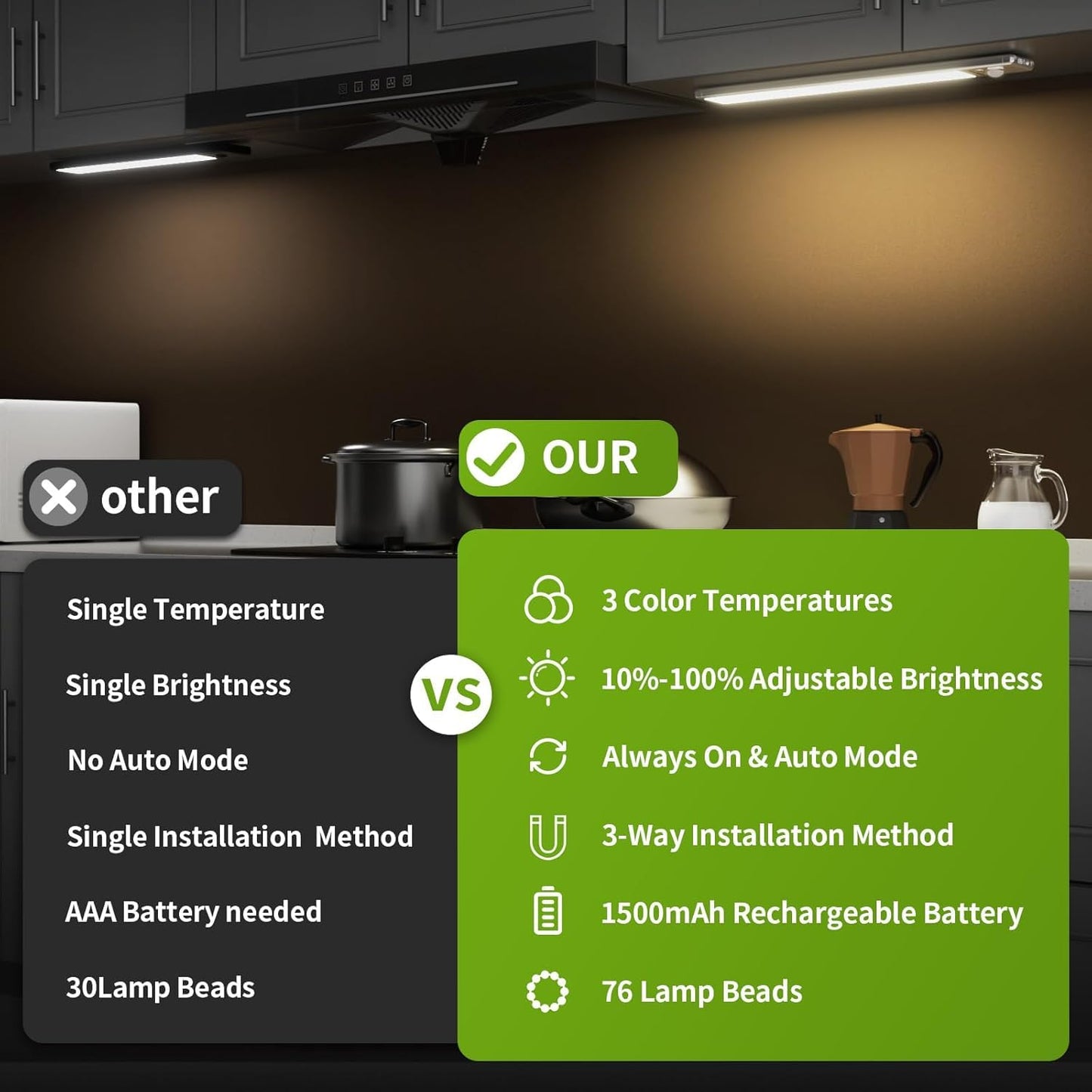 Under Cabinet Lights,1500mAh Rechargeable Closet Lights, 76 LED Operated Motion Sensor Light Indoor, Magnetic Under Counter Lights Wireless Dimmable for Kitchen, Stairs 4-Pack