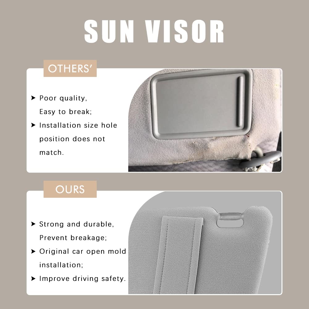 Left Driver Side Sun Visor Replacement for Toyota Venza 2009 2010 2011 2012 2013 2014 2015 2016 with Sunroof and Light (Gray)