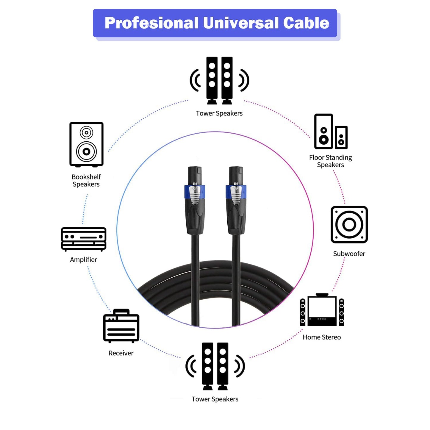 2 Pack 15ft Pro Speakon to Speakon Cable, Pair 12AWG Patch Cords, Professional Audio Cable Cord with NL4FC Connector