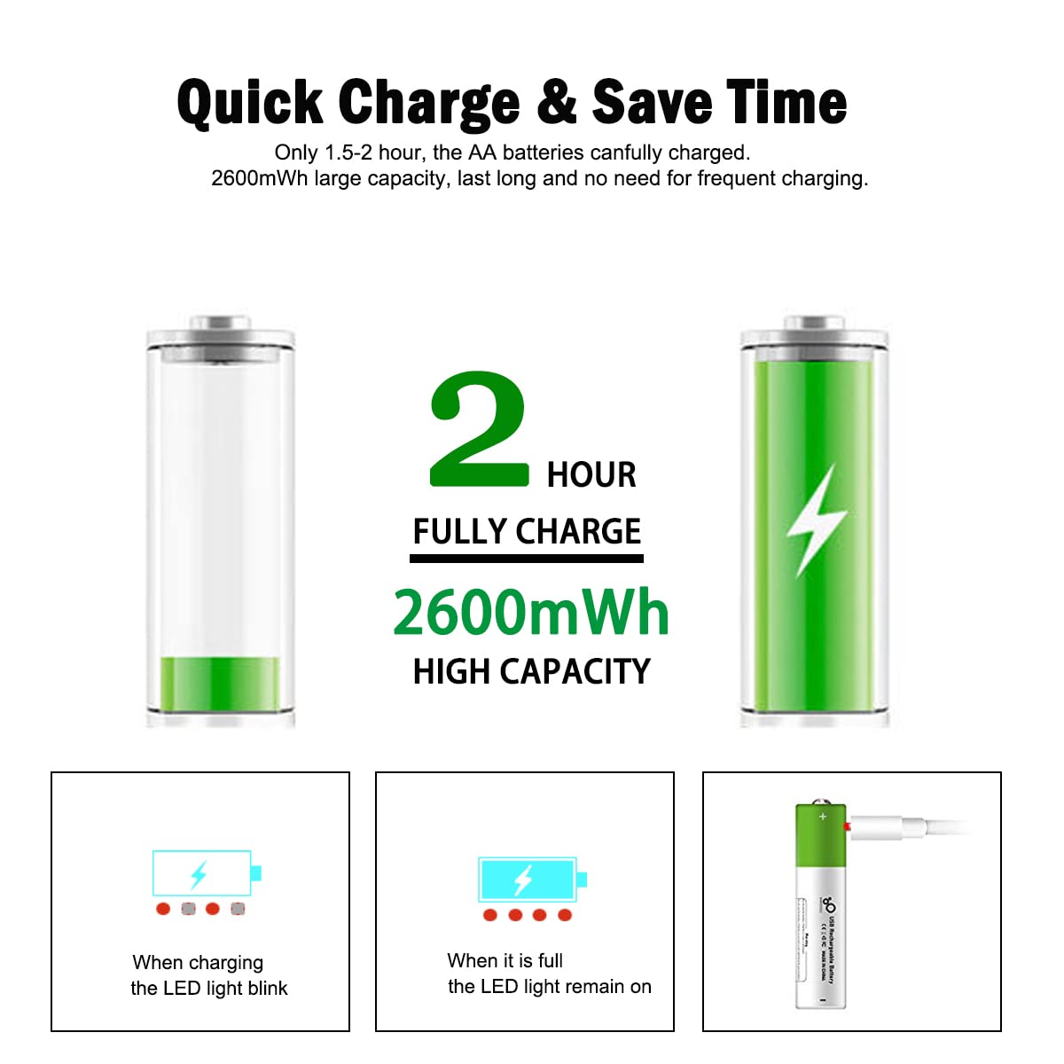 USB AA Lithium-ion Rechargeable Batteries, 1.5V 2600mWh Capacity, Fast 1.5h Charging, 1200 Cycle Life, Type-C Cable Included, 8-Pack