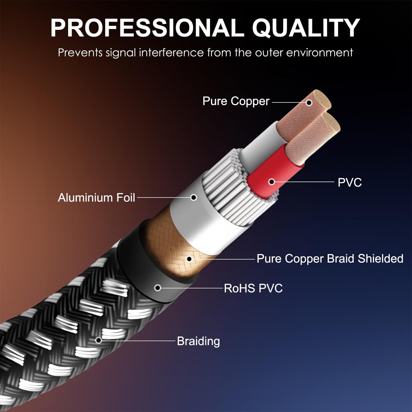 KINXIYU XLR Male to 1/4 Inch TRS Cable 30 FT, Nylong Braided XLR 3 Pin Male to Quarter inch 6.35mm TRS Balanced Interconnect Wire Mic Cord (Pure Copper Conductors)