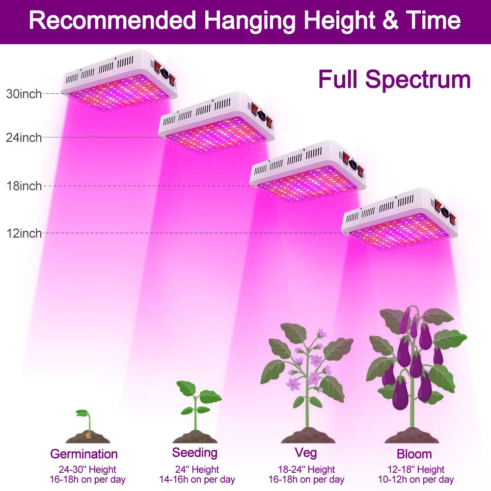 LED Grow Lights, 2024 Newest 1000 Watt LED Full Spectrum Sunlike Lamp for Indoor Plant with Daisy Chain Function,Temperature Humidity,Growing Light Seedling Veg Bloom Three Modes 3.5x3.5/4.5x4.5ft