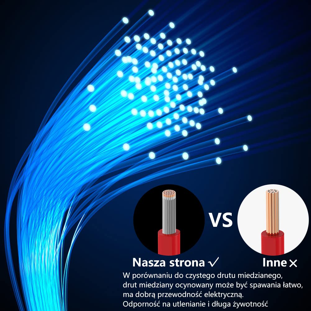 Fermerry Silicone Wire 14 Gauge Electrical Wire Kit Spool 25ft Each 6 Colors Flexible 14 AWG Stranded Tinned Copper Wire